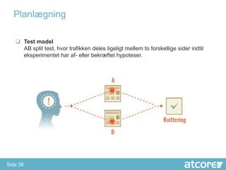 ʱԱæԾԲ

    Test model
     AB split test, hvor trafikken deles ligeligt mellem to forskellige sider indtil
     eksperimentet har af- eller bekræftet hypoteser.




Side 38
 