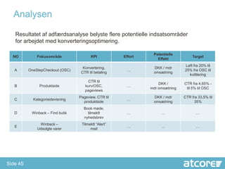 Analysen

   Resultatet af adfærdsanalyse belyste flere potentielle indsatsområder
   for arbejdet med konverteringsoptimering.

                                                                Potentielle
  NO          Fokusområde                KPI          Effort                        Target
                                                                  Effekt
                                                                               Løft fra 20% til
                                    Konvertering,               DKK / mdr
   A      OneStepCheckout (OSC)                        …                       25% fra OSC til
                                   CTR til betaling             omsætning
                                                                                 kvitttering
                                       CTR til
                                                                   DKK /       CTR fra 4,65% -
   B           Produktside           kurv/OSC,         …
                                                               mdr omsætning    til 5% til OSC
                                     pageviews
                                  Pageview, CTR til             DKK / mdr      CTR fra 33,5% til
   C        Kategorisidevisning                        …
                                    produktside                 omsætning            35%
                                    Book møde,
   D       Winback – Find butik       tilmeldt         …            …                 …
                                    nyhedsbrev
               Winback –           Tilmeldt “Alert”
   E                                                   …            …                 …
              Udsolgte varer            mail




Side 45
 