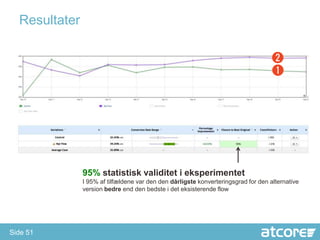 Resultater




               95% statistisk validitet i eksperimentet
               I 95% af tilfældene var den den dårligste konverteringsgrad for den alternative
               version bedre end den bedste i det eksisterende flow




Side 51
 