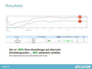 Resultater




      Der er +80% flere tilmeldinger på alternativ
      tilmeldingssiden ... 99% statistisk validitet
      Den alternative side har været bedre start til slut




Side 57
 