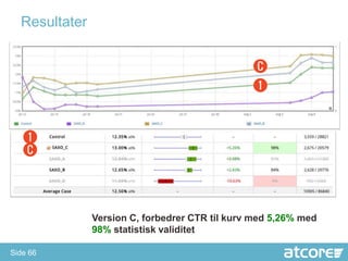 Resultater




               Version C, forbedrer CTR til kurv med 5,26% med
               98% statistisk validitet

Side 66
 