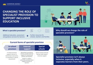 EUROPEAN AGENCY
for Special Needs and Inclusive Education C R O S P
CHANGING THE ROLE OF
SPECIALIST PROVISION TO
SUPPORT INCLUSIVE
EDUCATION
What is specialist provision?
Additional education, assessment
and guidance services for learners
Further resources for
schools, teachers and families
Current forms of specialist provision
In-school
provision
In-school provision
supports learners in
mainstream classrooms,
or sometimes in special
classes/units
External
support
Specialised consultancy
centres provide external
support to mainstream
schools and teachers
Health or welfare
authorities provide direct
support services to
learners
Special
schools
Special schools educate
learners who require
intensive support
Why should we change the role of
specialist provision?
Specialist provision isn’t always
inclusive, especially when it
separates learners from their peers.
 