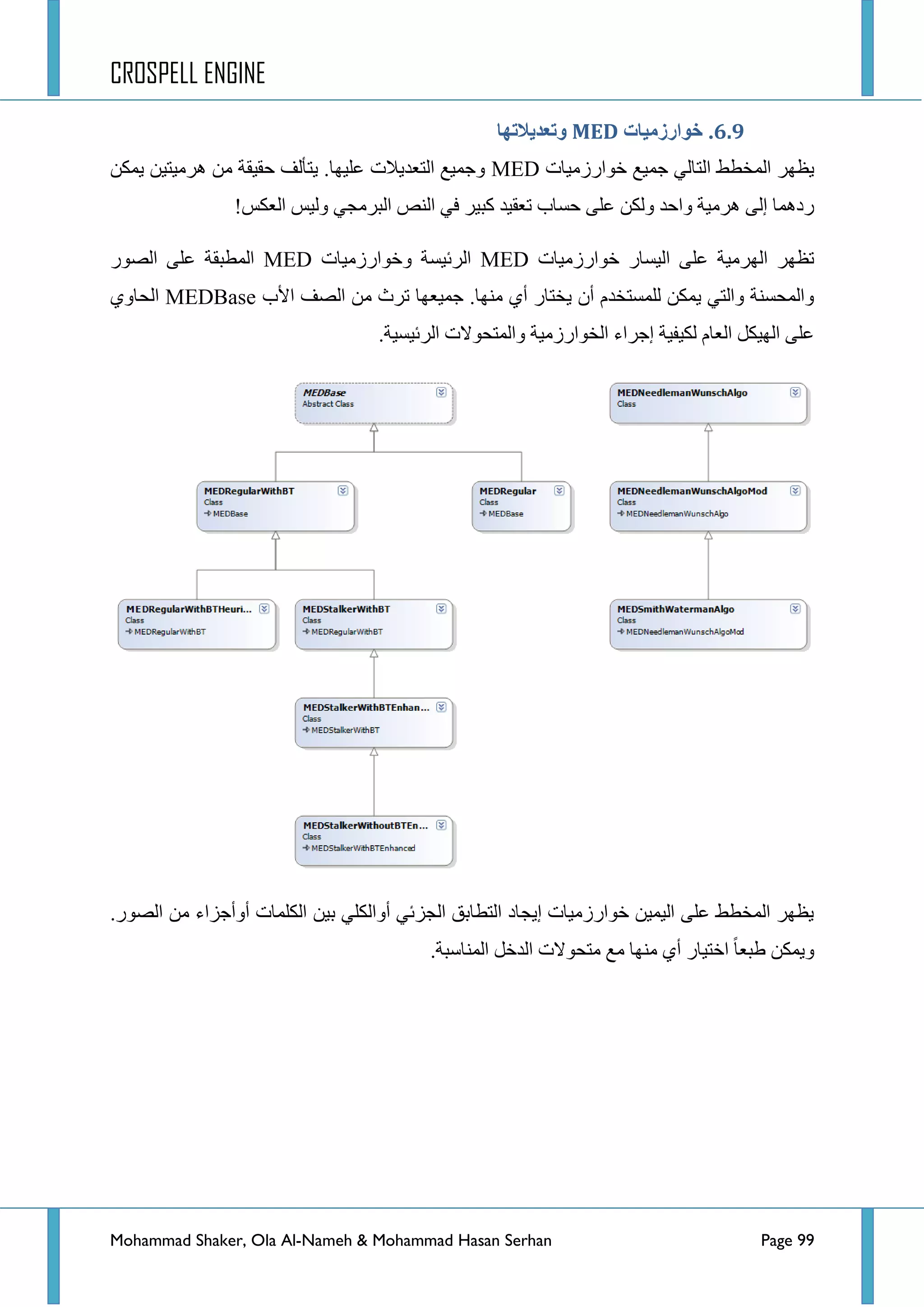 CROSPELL ENGINE
Mohammad Shaker, Ola Al-Nameh & Mohammad Hasan Serhan Page 99
6.6.‫خىارسيُبد‬MED‫وتؼذَالتهب‬
‫خٛجسصِ١حش‬ ‫ؾّ١غ‬ ٌٟ‫جٌطح‬ ‫جٌّخطؾ‬ ‫٠ظٙش‬MEDٓ‫٠ّى‬ ٓ١‫٘شِ١ط‬ ِٓ ‫قم١مس‬ ‫٠طأٌف‬ .‫ػٍ١ٙح‬ ‫جٌطؼذ٠الش‬ ‫ٚؾّ١غ‬
!‫جٌؼىظ‬ ‫ٌٚ١ظ‬ ٟ‫جٌرشِؿ‬ ‫جٌٕض‬ ٟ‫ف‬ ‫ور١ش‬ ‫ضؼم١ذ‬ ‫قغحخ‬ ٍٝ‫ػ‬ ٓ‫ٌٚى‬ ‫ٚجقذ‬ ‫٘شِ١س‬ ٌٝ‫ئ‬ ‫سدّ٘ح‬
‫خٛجسصِ١حش‬ ‫جٌ١غحس‬ ٍٝ‫ػ‬ ‫جٌٙشِ١س‬ ‫ضظٙش‬MED‫ٚخٛجسصِ١حش‬ ‫جٌشت١غس‬MED‫جٌظٛس‬ ٍٝ‫ػ‬ ‫جٌّطرمس‬
‫ؾّ١ؼ‬ .‫ِٕٙح‬ ٞ‫أ‬ ‫٠خطحس‬ ْ‫أ‬ َ‫ٌٍّغطخذ‬ ٓ‫٠ّى‬ ٟ‫ٚجٌط‬ ‫ٚجٌّكغٕس‬‫ج٤خ‬ ‫جٌظف‬ ِٓ ‫ضشظ‬ ‫ٙح‬MEDBaseٞٚ‫جٌكح‬
.‫جٌشت١غ١س‬ ‫ٚجٌّطكٛالش‬ ‫جٌخٛجسصِ١س‬ ‫ئؾشجء‬ ‫ٌى١ف١س‬ َ‫جٌؼح‬ ً‫جٌٙ١ى‬ ٍٝ‫ػ‬
.‫جٌظٛس‬ ِٓ ‫أٚأؾضجء‬ ‫جٌىٍّحش‬ ٓ١‫ذ‬ ٍٟ‫أٚجٌى‬ ٟ‫جٌؿضت‬ ‫جٌططحذك‬ ‫ئ٠ؿحد‬ ‫خٛجسصِ١حش‬ ٓ١ّ١ٌ‫ج‬ ٍٝ‫ػ‬ ‫جٌّخطؾ‬ ‫٠ظٙش‬
.‫جٌّٕحعرس‬ ً‫جٌذخ‬ ‫ِطكٛالش‬ ‫ِغ‬ ‫ِٕٙح‬ ٞ‫أ‬ ‫جخط١حس‬ ‫ؽرؼح‬ ٓ‫ٚ٠ّى‬
 