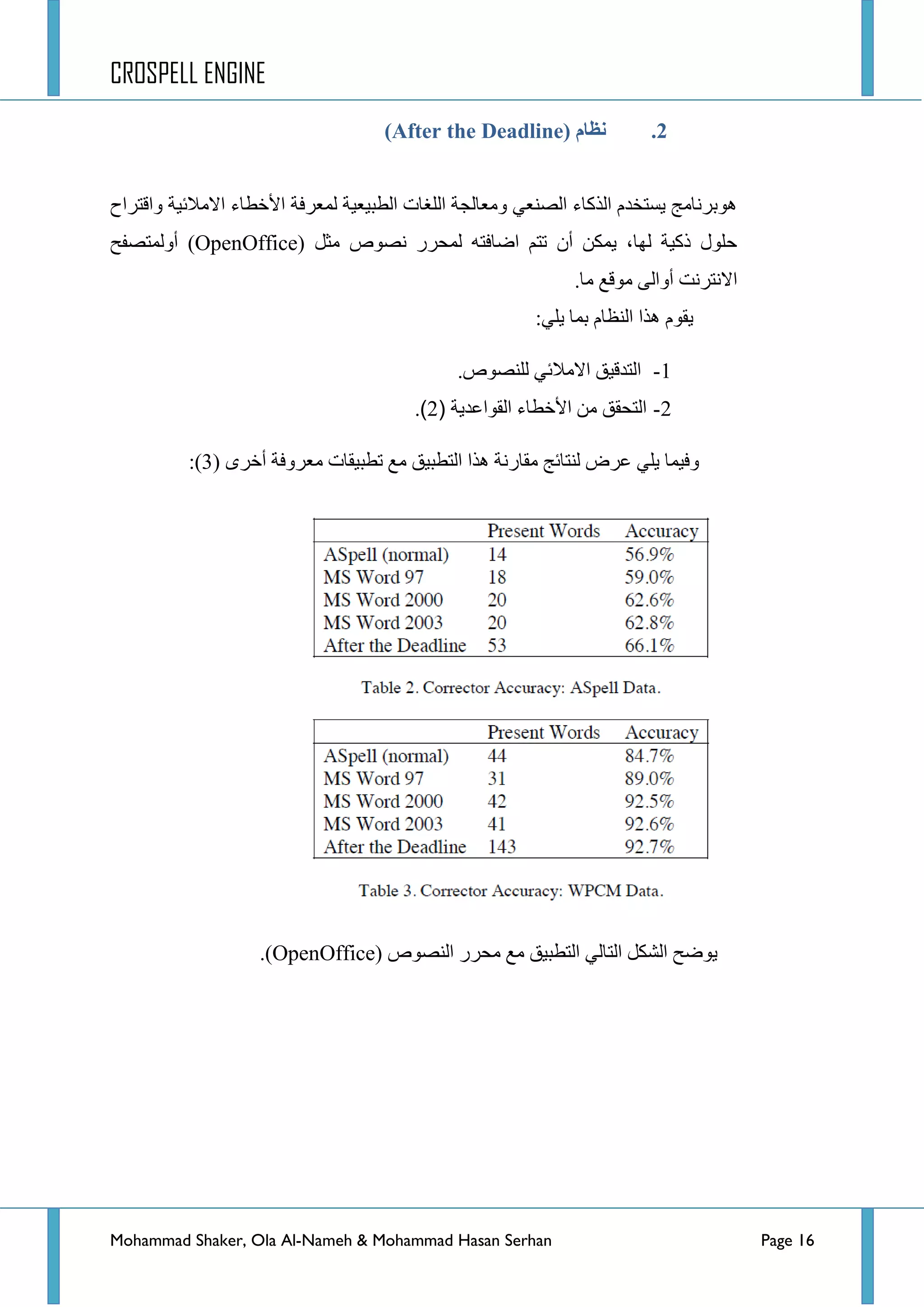 CROSPELL ENGINE
Mohammad Shaker, Ola Al-Nameh & Mohammad Hasan Serhan Page 16
2.( ‫نظبو‬After the Deadline)
‫ٚجلطشجـ‬ ‫جالِالت١س‬ ‫ج٤خطحء‬ ‫ٌّؼشفس‬ ‫جٌطر١ؼ١س‬ ‫جٌٍغحش‬ ‫ِٚؼحٌؿس‬ ٟ‫جٌظٕؼ‬ ‫جٌزوحء‬ َ‫٠غطخذ‬ ‫٘ٛذشٔحِؽ‬
( ً‫ِػ‬ ‫ٔظٛص‬ ‫ٌّكشس‬ ٗ‫جػحفط‬ ُ‫ضط‬ ْ‫أ‬ ٓ‫٠ّى‬ ،‫ٌٙح‬ ‫رو١س‬ ‫قٍٛي‬OpenOffice‫أٌّٚطظفف‬ )
.‫ِح‬ ‫ِٛلغ‬ ٌٝ‫أٚج‬ ‫جالٔطشٔص‬
‫ذ‬ َ‫جٌٕظح‬ ‫٘زج‬ َٛ‫٠م‬ٍٟ٠ ‫ّح‬:
1-.‫ٌٍٕظٛص‬ ٟ‫جالِالت‬ ‫جٌطذل١ك‬
2-‫جٌمٛجػذ٠س‬ ‫ج٤خطحء‬ ِٓ ‫جٌطكمك‬(2).
ٜ‫أخش‬ ‫ِؼشٚفس‬ ‫ضطر١محش‬ ‫ِغ‬ ‫جٌططر١ك‬ ‫٘زج‬ ‫ِمحسٔس‬ ‫ٌٕطحتؽ‬ ‫ػشع‬ ٍٟ٠ ‫ٚف١ّح‬(3):
ٌ‫ج‬ ‫٠ٛػف‬ً‫شى‬ٌٟ‫جٌطح‬( ‫جٌٕظٛص‬ ‫ِكشس‬ ‫ِغ‬ ‫جٌططر١ك‬OpenOffice.)
 