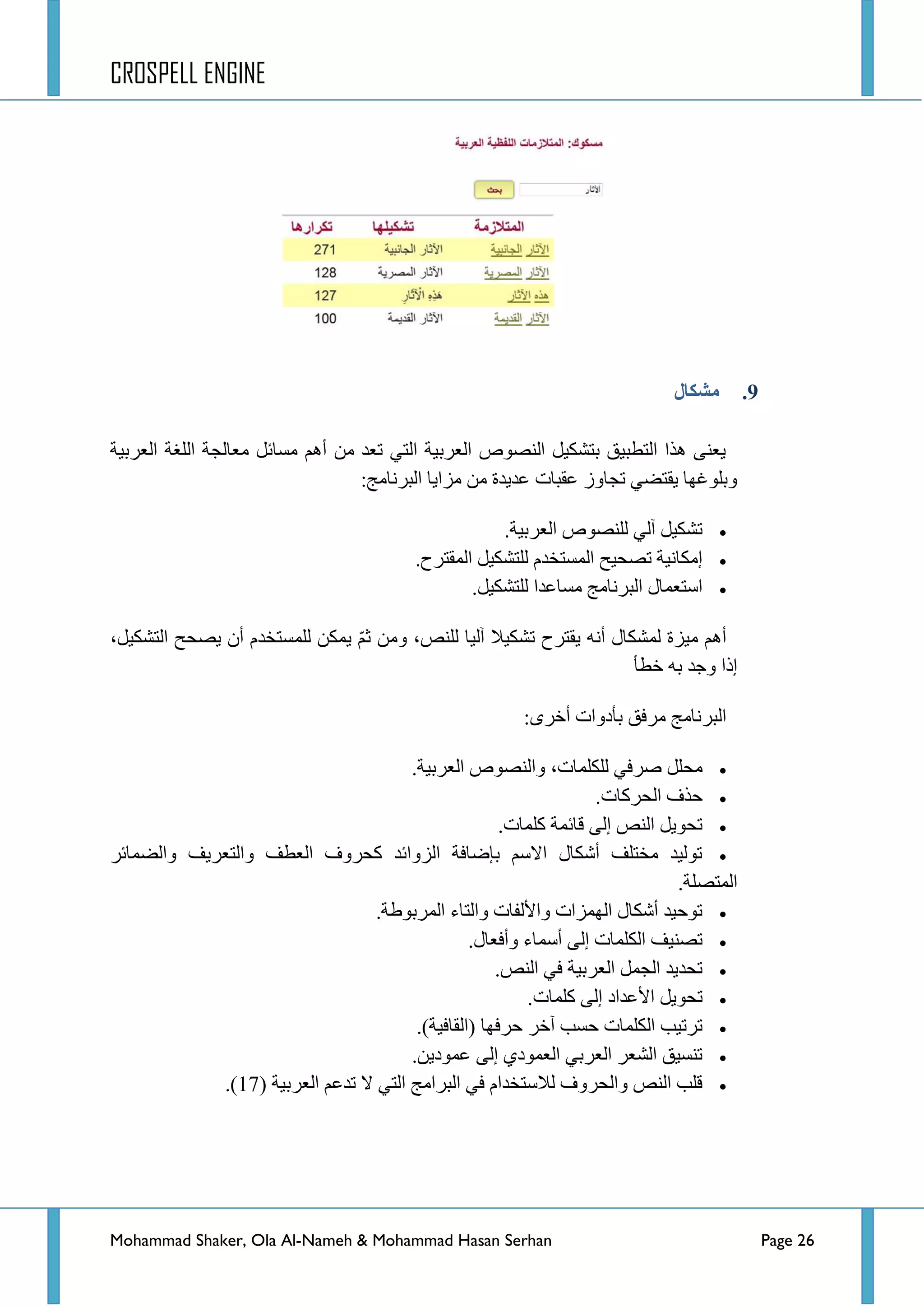 CROSPELL ENGINE
Mohammad Shaker, Ola Al-Nameh & Mohammad Hasan Serhan Page 26
9.‫يشكبل‬
‫جٌؼشذ١س‬ ‫جٌٍغس‬ ‫ِؼحٌؿس‬ ً‫ِغحت‬ ُ٘‫أ‬ ِٓ ‫ضؼذ‬ ٟ‫جٌط‬ ‫جٌؼشذ١س‬ ‫جٌٕظٛص‬ ً١‫ذطشى‬ ‫جٌططر١ك‬ ‫٘زج‬ ٕٝ‫٠ؼ‬
‫ِضج٠ح‬ ِٓ ‫ػذ٠ذز‬ ‫ػمرحش‬ ‫ضؿحٚص‬ ٟ‫٠مطؼ‬ ‫ٚذٍٛغٙح‬‫جٌرشٔحِؽ‬:
‫جٌؼشذ١س‬ ‫ٌٍٕظٛص‬ ٌٟ‫آ‬ ً١‫ضشى‬.
‫جٌّمطشـ‬ ً١‫ٌٍطشى‬ َ‫جٌّغطخذ‬ ‫ضظك١ف‬ ‫ئِىحٔ١س‬.
ً١‫ٌٍطشى‬ ‫ِغحػذج‬ ‫جٌرشٔحِؽ‬ ‫جعطؼّحي‬.
،ً١‫جٌطشى‬ ‫٠ظكف‬ ْ‫أ‬ َ‫ٌٍّغطخذ‬ ٓ‫٠ّى‬ ُّ‫غ‬ ِٓٚ ،‫ٌٍٕض‬ ‫آٌ١ح‬ ‫ضشى١ال‬ ‫٠مطشـ‬ ٗٔ‫أ‬ ‫ٌّشىحي‬ ‫ِ١ضز‬ ُ٘‫أ‬
‫خطأ‬ ٗ‫ذ‬ ‫ٚؾذ‬ ‫ئرج‬
ٜ‫أخش‬ ‫ذأدٚجش‬ ‫ِشفك‬ ‫جٌرشٔحِؽ‬:
،‫ٌٍىٍّحش‬ ٟ‫طشف‬ ًٍ‫ِك‬‫جٌؼشذ١س‬ ‫ٚجٌٕظٛص‬.
‫جٌكشوحش‬ ‫قزف‬.
‫وٍّحش‬ ‫لحتّس‬ ٌٝ‫ئ‬ ‫جٌٕض‬ ً٠ٛ‫ضك‬.
‫ٚجٌؼّحتش‬ ‫ٚجٌطؼش٠ف‬ ‫جٌؼطف‬ ‫وكشٚف‬ ‫جٌضٚجتذ‬ ‫ذاػحفس‬ ُ‫جالع‬ ‫أشىحي‬ ‫ِخطٍف‬ ‫ضٌٛ١ذ‬
‫جٌّطظٍس‬.
‫جٌّشذٛؽس‬ ‫ٚجٌطحء‬ ‫ٚج٤ٌفحش‬ ‫جٌّٙضجش‬ ‫أشىحي‬ ‫ضٛق١ذ‬.
‫ٚأفؼحي‬ ‫أعّحء‬ ٌٝ‫ئ‬ ‫جٌىٍّحش‬ ‫ضظٕ١ف‬.
‫جٌٕض‬ ٟ‫ف‬ ‫جٌؼشذ١س‬ ًّ‫جٌؿ‬ ‫ضكذ٠ذ‬.
٤‫ج‬ ً٠ٛ‫ضك‬‫وٍّحش‬ ٌٝ‫ئ‬ ‫ػذجد‬.
‫قشفٙح‬ ‫آخش‬ ‫قغد‬ ‫جٌىٍّحش‬ ‫ضشض١د‬‫(جٌمحف١س‬.)
ٓ٠‫ػّٛد‬ ٌٝ‫ئ‬ ٞ‫جٌؼّٛد‬ ٟ‫جٌؼشذ‬ ‫جٌشؼش‬ ‫ضٕغ١ك‬.
‫جٌؼشذ١س‬ ُ‫ضذػ‬ ‫ال‬ ٟ‫جٌط‬ ‫جٌرشجِؽ‬ ٟ‫ف‬ َ‫ٌالعطخذج‬ ‫ٚجٌكشٚف‬ ‫جٌٕض‬ ‫لٍد‬(17).
 