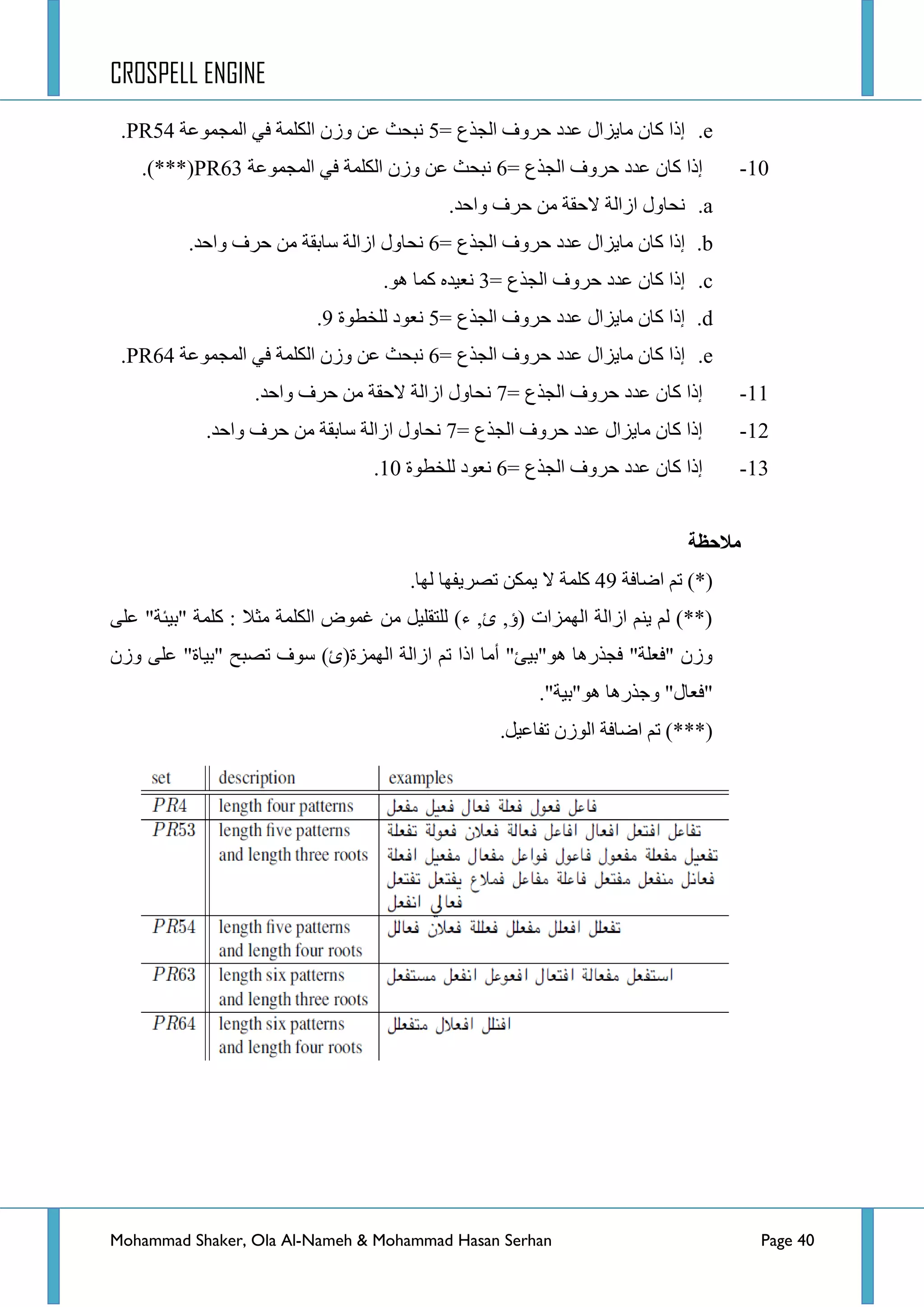CROSPELL ENGINE
Mohammad Shaker, Ola Al-Nameh & Mohammad Hasan Serhan Page 40
e.= ‫جٌؿزع‬ ‫قشٚف‬ ‫ػذد‬ ‫ِح٠ضجي‬ ْ‫وح‬ ‫ئرج‬5‫جٌّؿّٛػس‬ ٟ‫ف‬ ‫جٌىٍّس‬ ْ‫ٚص‬ ٓ‫ػ‬ ‫ٔركع‬PR54.
10-= ‫جٌؿزع‬ ‫قشٚف‬ ‫ػذد‬ ْ‫وح‬ ‫ئرج‬6‫جٌّؿّٛػس‬ ٟ‫ف‬ ‫جٌىٍّس‬ ْ‫ٚص‬ ٓ‫ػ‬ ‫ٔركع‬PR63.)***(
a..‫ٚجقذ‬ ‫قشف‬ ِٓ ‫القمس‬ ‫جصجٌس‬ ‫ٔكحٚي‬
b.= ‫جٌؿزع‬ ‫قشٚف‬ ‫ػذد‬ ‫ِح٠ضجي‬ ْ‫وح‬ ‫ئرج‬6.‫ٚجقذ‬ ‫قشف‬ ِٓ ‫عحذمس‬ ‫جصجٌس‬ ‫ٔكحٚي‬
c.= ‫جٌؿزع‬ ‫قشٚف‬ ‫ػذد‬ ْ‫وح‬ ‫ئرج‬3.ٛ٘ ‫وّح‬ ٖ‫ٔؼ١ذ‬
d.= ‫جٌؿزع‬ ‫قشٚف‬ ‫ػذد‬ ‫ِح٠ضجي‬ ْ‫وح‬ ‫ئرج‬5‫ٌٍخطٛز‬ ‫ٔؼٛد‬9.
e.= ‫جٌؿزع‬ ‫قشٚف‬ ‫ػذد‬ ‫ِح٠ضجي‬ ْ‫وح‬ ‫ئرج‬6‫جٌّؿّٛػس‬ ٟ‫ف‬ ‫جٌىٍّس‬ ْ‫ٚص‬ ٓ‫ػ‬ ‫ٔركع‬PR64.
11-= ‫جٌؿزع‬ ‫قشٚف‬ ‫ػذد‬ ْ‫وح‬ ‫ئرج‬7.‫ٚجقذ‬ ‫قشف‬ ِٓ ‫القمس‬ ‫جصجٌس‬ ‫ٔكحٚي‬
12-= ‫جٌؿزع‬ ‫قشٚف‬ ‫ػذد‬ ‫ِح٠ضجي‬ ْ‫وح‬ ‫ئرج‬7.‫ٚجقذ‬ ‫قشف‬ ِٓ ‫عحذمس‬ ‫جصجٌس‬ ‫ٔكحٚي‬
13-= ‫جٌؿزع‬ ‫قشٚف‬ ‫ػذد‬ ْ‫وح‬ ‫ئرج‬6‫ٌٍخطٛز‬ ‫ٔؼٛد‬10.
‫يالحظخ‬
‫جػحفس‬ ُ‫ض‬ )*(49.‫ٌٙح‬ ‫ضظش٠فٙح‬ ٓ‫٠ّى‬ ‫ال‬ ‫وٍّس‬
ٍٝ‫ػ‬ "‫"ذ١ثس‬ ‫وٍّس‬ : ‫ِػال‬ ‫جٌىٍّس‬ ‫غّٛع‬ ِٓ ً١ٍ‫ٌٍطم‬ )‫ء‬ ,‫ب‬ ,‫(ؤ‬ ‫جٌّٙضجش‬ ‫جصجٌس‬ ُٕ٠ ٌُ )**(
ْ‫ٚص‬ ٍٝ‫ػ‬ "‫"ذ١حز‬ ‫ضظرف‬ ‫عٛف‬ )‫جٌّٙضز(ب‬ ‫جصجٌس‬ ُ‫ض‬ ‫جرج‬ ‫أِح‬ "‫٘ٛ"ذ١ة‬ ‫فؿزس٘ح‬ "‫"فؼٍس‬ ْ‫ٚص‬
."‫٘ٛ"ذ١س‬ ‫ٚؾزس٘ح‬ "‫"فؼحي‬
.ً١‫ضفحػ‬ ْ‫جٌٛص‬ ‫جػحفس‬ ُ‫ض‬ )***(
 