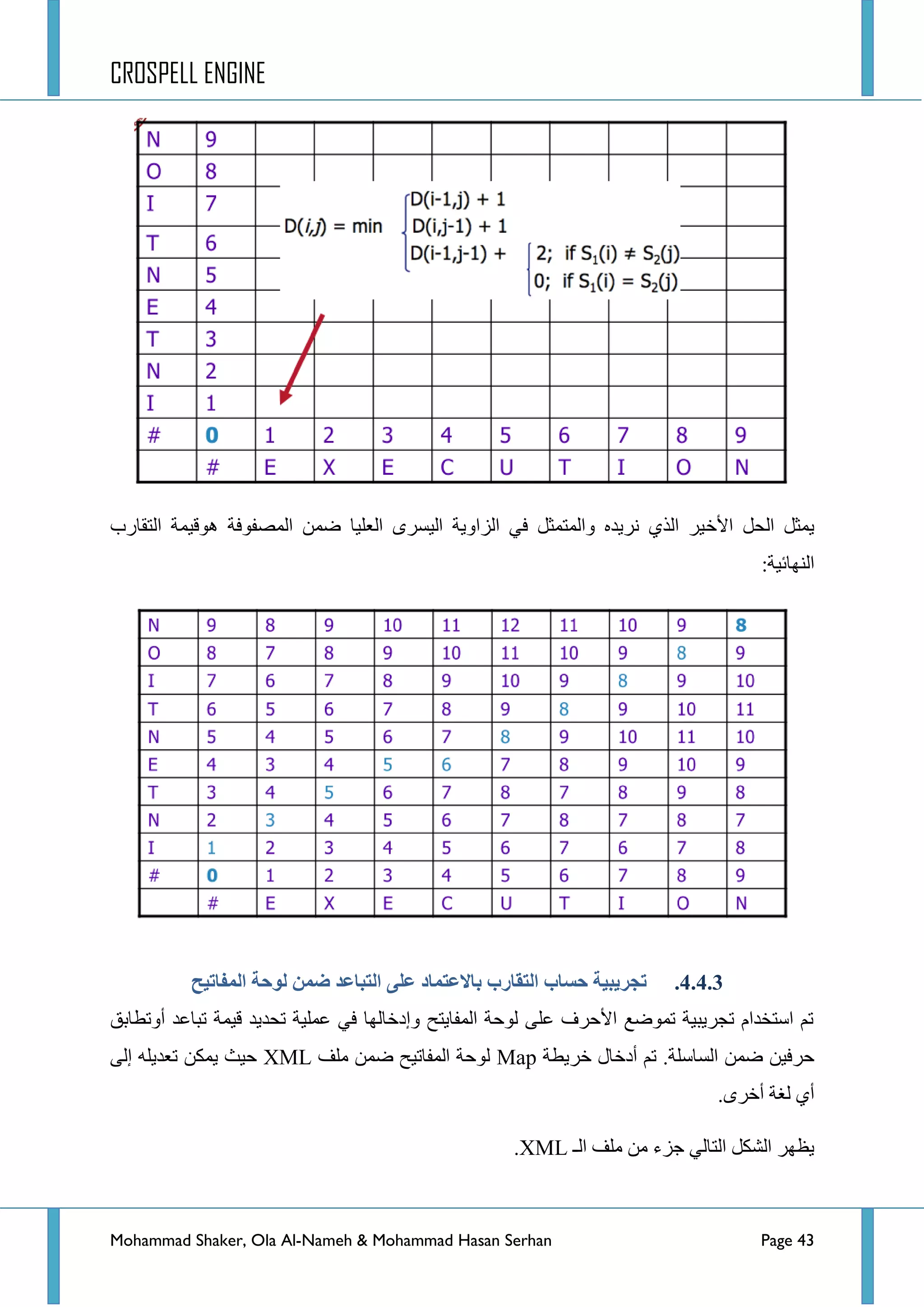 CROSPELL ENGINE
Mohammad Shaker, Ola Al-Nameh & Mohammad Hasan Serhan Page 43
‫ج٤خ‬ ً‫جٌك‬ ً‫٠ّػ‬‫جٌطمحسخ‬ ‫٘ٛل١ّس‬ ‫جٌّظفٛفس‬ ّٓ‫ػ‬ ‫جٌؼٍ١ح‬ ٜ‫جٌ١غش‬ ‫جٌضجٚ٠س‬ ٟ‫ف‬ ً‫ٚجٌّطّػ‬ ٖ‫ٔش٠ذ‬ ٞ‫جٌز‬ ‫١ش‬
‫جٌٕٙحت١س‬:
4.4.3.‫تجزَجُخ‬‫حظبة‬ً‫ػه‬ ‫ثبالػتًبد‬ ‫انتمبرة‬‫ػًن‬ ‫انتجبػذ‬‫انًفبتُح‬ ‫نىحخ‬
‫أٚضطحذك‬ ‫ضرحػذ‬ ‫ل١ّس‬ ‫ضكذ٠ذ‬ ‫ػٍّ١س‬ ٟ‫ف‬ ‫ٚئدخحٌٙح‬ ‫جٌّفح٠طف‬ ‫ٌٛقس‬ ٍٝ‫ػ‬ ‫ج٤قشف‬ ‫ضّٛػغ‬ ‫ضؿش٠ر١س‬ َ‫جعطخذج‬ ُ‫ض‬
ّٓ‫ػ‬ ٓ١‫قشف‬.‫جٌغحعٍس‬‫خش٠طس‬ ‫أدخحي‬ ُ‫ض‬Map‫ٍِف‬ ّٓ‫ػ‬ ‫جٌّفحض١ف‬ ‫ٌٛقس‬XMLٌٝ‫ئ‬ ٍٗ٠‫ضؼذ‬ ٓ‫٠ّى‬ ‫ق١ع‬
.ٜ‫أخش‬ ‫ٌغس‬ ٞ‫أ‬
‫جٌـ‬ ‫ٍِف‬ ِٓ ‫ؾضء‬ ٌٟ‫جٌطح‬ ً‫جٌشى‬ ‫٠ظٙش‬XML.
 