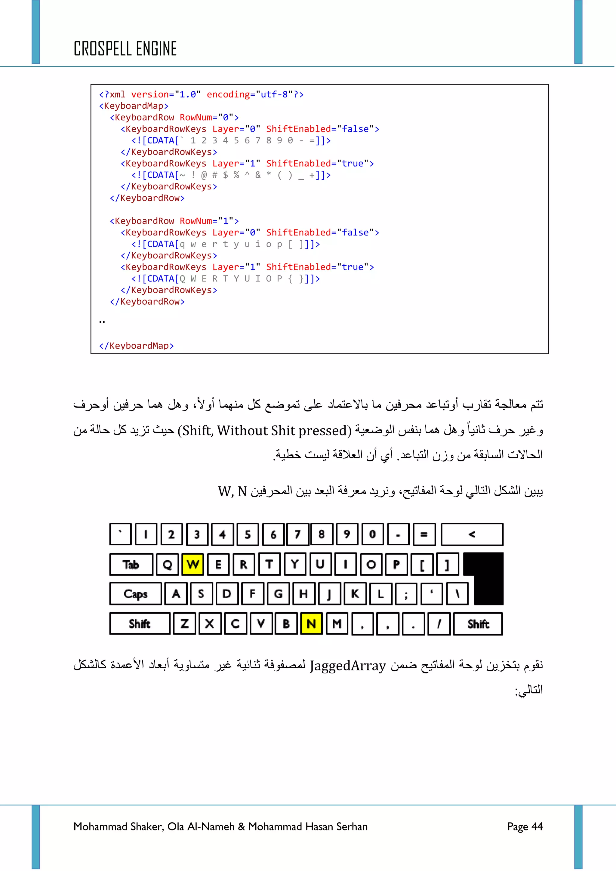 CROSPELL ENGINE
Mohammad Shaker, Ola Al-Nameh & Mohammad Hasan Serhan Page 44
‫ض‬‫أٚقشف‬ ٓ١‫قشف‬ ‫ّ٘ح‬ ً٘ٚ ،‫أٚال‬ ‫ِّٕٙح‬ ً‫و‬ ‫ضّٛػغ‬ ٍٝ‫ػ‬ ‫ذحالػطّحد‬ ‫ِح‬ ٓ١‫ِكشف‬ ‫أٚضرحػذ‬ ‫ضمحسخ‬ ‫ِؼحٌؿس‬ ُ‫ط‬
( ‫جٌٛػؼ١س‬ ‫ذٕفظ‬ ‫ّ٘ح‬ ً٘ٚ ‫غحٔ١ح‬ ‫قشف‬ ‫ٚغ١ش‬Shift, Without Shit pressed)ِٓ ‫قحٌس‬ ً‫و‬ ‫ضض٠ذ‬ ‫ق١ع‬
.‫خط١س‬ ‫ٌ١غص‬ ‫جٌؼاللس‬ ْ‫أ‬ ٞ‫أ‬ .‫جٌطرحػذ‬ ْ‫ٚص‬ ِٓ ‫جٌغحذمس‬ ‫جٌكحالش‬
ٓ١‫جٌّكشف‬ ٓ١‫ذ‬ ‫جٌرؼذ‬ ‫ِؼشفس‬ ‫ٚٔش٠ذ‬ ،‫جٌّفحض١ف‬ ‫ٌٛقس‬ ٌٟ‫جٌطح‬ ً‫جٌشى‬ ٓ١‫٠ر‬W, N
ّٓ‫ػ‬ ‫جٌّفحض١ف‬ ‫ٌٛقس‬ ٓ٠‫ذطخض‬ َٛ‫ٔم‬JaggedArray‫ج٤ػّذز‬ ‫أذؼحد‬ ‫ِطغحٚ٠س‬ ‫غ١ش‬ ‫غٕحت١س‬ ‫ٌّظفٛفس‬ً‫وحٌشى‬
:ٌٟ‫جٌطح‬
<?xml version="1.0" encoding="utf-8"?>
<KeyboardMap>
<KeyboardRow RowNum="0">
<KeyboardRowKeys Layer="0" ShiftEnabled="false">
<![CDATA[` 1 2 3 4 5 6 7 8 9 0 - =]]>
</KeyboardRowKeys>
<KeyboardRowKeys Layer="1" ShiftEnabled="true">
<![CDATA[~ ! @ # $ % ^ & * ( ) _ +]]>
</KeyboardRowKeys>
</KeyboardRow>
<KeyboardRow RowNum="1">
<KeyboardRowKeys Layer="0" ShiftEnabled="false">
<![CDATA[q w e r t y u i o p [ ]]]>
</KeyboardRowKeys>
<KeyboardRowKeys Layer="1" ShiftEnabled="true">
<![CDATA[Q W E R T Y U I O P { }]]>
</KeyboardRowKeys>
</KeyboardRow>
..
</KeyboardMap>
 