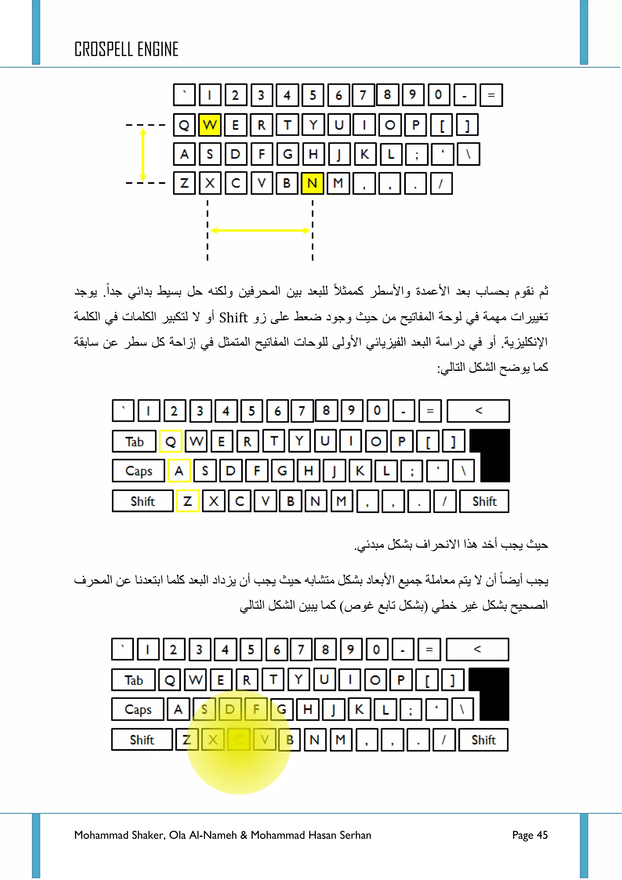 CROSPELL ENGINE
Mohammad Shaker, Ola Al-Nameh & Mohammad Hasan Serhan Page 45
‫ؾذج‬ ٟ‫ذذجت‬ ‫ذغ١ؾ‬ ً‫ق‬ ٕٗ‫ٌٚى‬ ٓ١‫جٌّكشف‬ ٓ١‫ذ‬ ‫ٌٍرؼذ‬ ‫وّّػال‬ ‫ٚج٤عطش‬ ‫ج٤ػّذز‬ ‫ذؼذ‬ ‫ذكغحخ‬ َٛ‫ٔم‬ ُ‫غ‬‫٠ٛؾذ‬ .
ٚ‫ص‬ ٍٝ‫ػ‬ ‫ػؼؾ‬ ‫ٚؾٛد‬ ‫ق١ع‬ ِٓ ‫جٌّفحض١ف‬ ‫ٌٛقس‬ ٟ‫ف‬ ‫ِّٙس‬ ‫ضغ١١شجش‬Shift‫جٌىٍّس‬ ٟ‫ف‬ ‫جٌىٍّحش‬ ‫ٌطىر١ش‬ ‫ال‬ ٚ‫أ‬
‫عحذمس‬ ٓ‫ػ‬ ‫عطش‬ ً‫و‬ ‫ئصجقس‬ ٟ‫ف‬ ً‫جٌّطّػ‬ ‫جٌّفحض١ف‬ ‫ٌٍٛقحش‬ ٌٝٚ٤‫ج‬ ٟ‫جٌف١ض٠حت‬ ‫جٌرؼذ‬ ‫دسجعس‬ ٟ‫ف‬ ٚ‫أ‬ .‫ج٦ٔىٍ١ض٠س‬
:ٌٟ‫جٌطح‬ ً‫جٌشى‬ ‫٠ٛػف‬ ‫وّح‬
.ٟ‫ِرذت‬ ً‫ذشى‬ ‫جالٔكشجف‬ ‫٘زج‬ ‫أخذ‬ ‫٠ؿد‬ ‫ق١ع‬
٠‫جٌّكشف‬ ٓ‫ػ‬ ‫جذطؼذٔح‬ ‫وٍّح‬ ‫جٌرؼذ‬ ‫٠ضدجد‬ ْ‫أ‬ ‫٠ؿد‬ ‫ق١ع‬ ٗ‫ِطشحذ‬ ً‫ذشى‬ ‫ج٤ذؼحد‬ ‫ؾّ١غ‬ ‫ِؼحٍِس‬ ُ‫٠ط‬ ‫ال‬ ْ‫أ‬ ‫أ٠ؼح‬ ‫ؿد‬
ٌٟ‫جٌطح‬ ً‫جٌشى‬ ٓ١‫٠ر‬ ‫وّح‬ )‫غٛص‬ ‫ضحذغ‬ ً‫(ذشى‬ ٟ‫خط‬ ‫غ١ش‬ ً‫ذشى‬ ‫جٌظك١ف‬
 