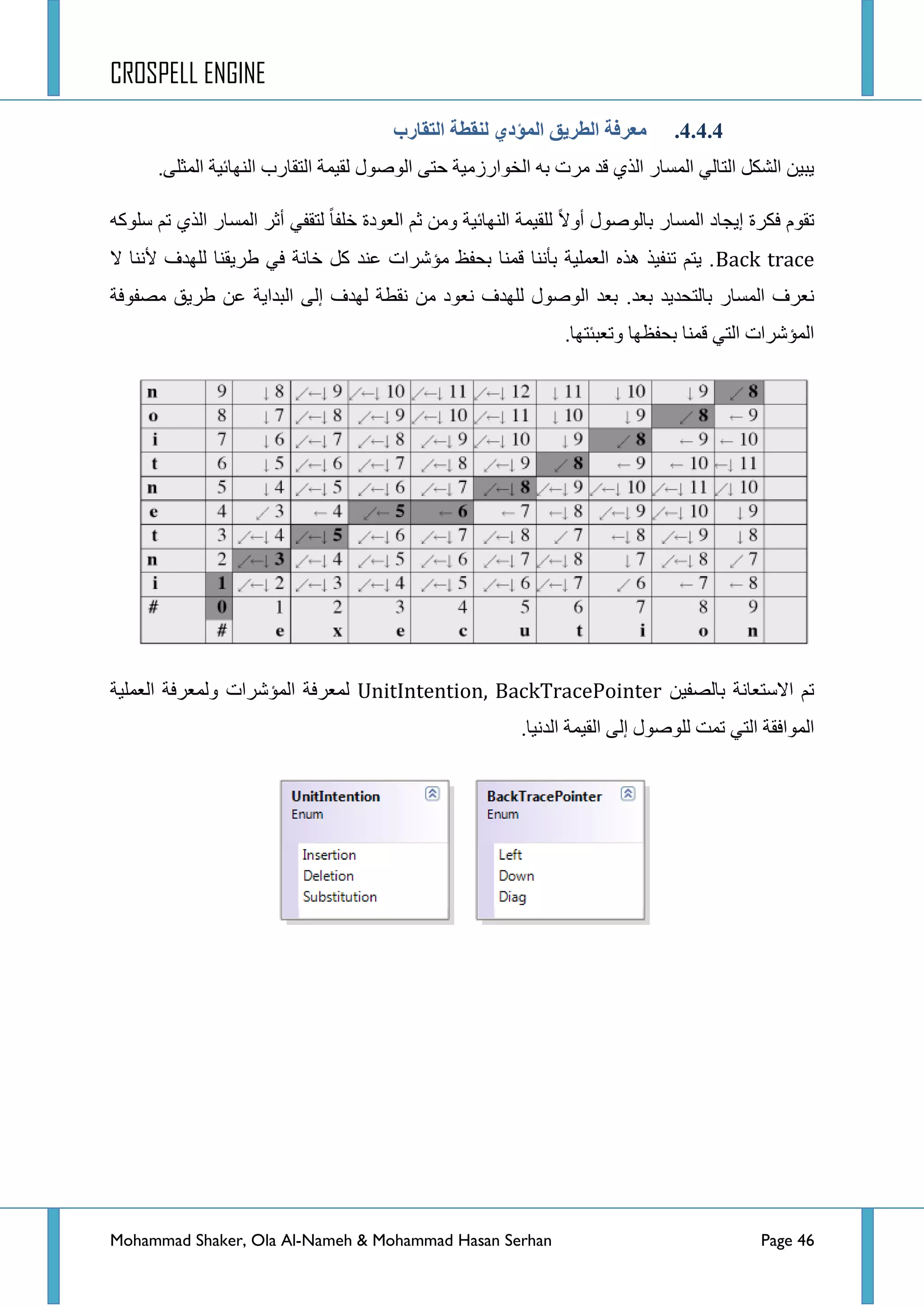 CROSPELL ENGINE
Mohammad Shaker, Ola Al-Nameh & Mohammad Hasan Serhan Page 46
4.4.4.‫انتمبرة‬ ‫ننمطخ‬ ٌ‫انًؤد‬ ‫انطزَك‬ ‫يؼزفخ‬
‫جٌٛطٛي‬ ٝ‫قط‬ ‫جٌخٛجسصِ١س‬ ٗ‫ذ‬ ‫ِشش‬ ‫لذ‬ ٞ‫جٌز‬ ‫جٌّغحس‬ ٌٟ‫جٌطح‬ ً‫جٌشى‬ ٓ١‫٠ر‬.ٍٝ‫جٌّػ‬ ‫جٌٕٙحت١س‬ ‫جٌطمحسخ‬ ‫ٌم١ّس‬
ٗ‫عٍٛو‬ ُ‫ض‬ ٞ‫جٌز‬ ‫جٌّغحس‬ ‫أغش‬ ٟ‫ٌطمف‬ ‫خٍفح‬ ‫جٌؼٛدز‬ ُ‫غ‬ ِٓٚ ‫جٌٕٙحت١س‬ ‫ٌٍم١ّس‬ ‫أٚال‬ ‫ذحٌٛطٛي‬ ‫جٌّغحس‬ ‫ئ٠ؿحد‬ ‫فىشز‬ َٛ‫ضم‬
Back trace‫ال‬ ‫٤ٕٔح‬ ‫ٌٍٙذف‬ ‫ؽش٠مٕح‬ ٟ‫ف‬ ‫خحٔس‬ ً‫و‬ ‫ػٕذ‬ ‫ِإششجش‬ ‫ذكفع‬ ‫لّٕح‬ ‫ذإٔٔح‬ ‫جٌؼٍّ١س‬ ٖ‫٘ز‬ ‫ضٕف١ز‬ ُ‫٠ط‬ .
.‫ذؼذ‬ ‫ذحٌطكذ٠ذ‬ ‫جٌّغحس‬ ‫ٔؼشف‬‫ِظفٛفس‬ ‫ؽش٠ك‬ ٓ‫ػ‬ ‫جٌرذج٠س‬ ٌٝ‫ئ‬ ‫ٌٙذف‬ ‫ٔمطس‬ ِٓ ‫ٔؼٛد‬ ‫ٌٍٙذف‬ ‫جٌٛطٛي‬ ‫ذؼذ‬
.‫ٚضؼرثطٙح‬ ‫ذكفظٙح‬ ‫لّٕح‬ ٟ‫جٌط‬ ‫جٌّإششجش‬
ٓ١‫ذحٌظف‬ ‫جالعطؼحٔس‬ ُ‫ض‬UnitIntention, BackTracePointer‫جٌؼٍّ١س‬ ‫ٌّٚؼشفس‬ ‫جٌّإششجش‬ ‫ٌّؼشفس‬
.‫جٌذٔ١ح‬ ‫جٌم١ّس‬ ٌٝ‫ئ‬ ‫ٌٍٛطٛي‬ ‫ضّص‬ ٟ‫جٌط‬ ‫جٌّٛجفمس‬
 
