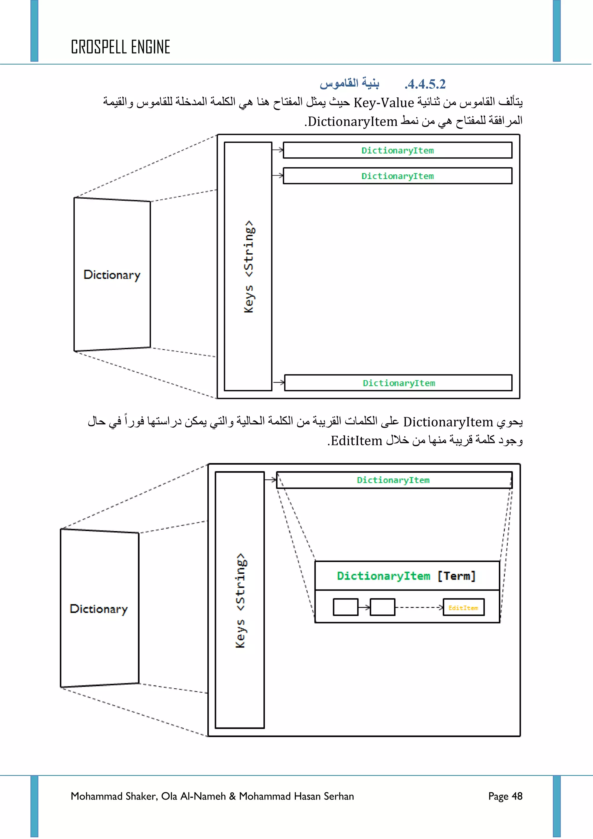 CROSPELL ENGINE
Mohammad Shaker, Ola Al-Nameh & Mohammad Hasan Serhan Page 48
4.4.5.2.‫انمبيىص‬ ‫ثنُخ‬
‫غٕحت١س‬ ِٓ ‫جٌمحِٛط‬ ‫٠طأٌف‬Key-Value‫ٚجٌم١ّس‬ ‫ٌٍمحِٛط‬ ‫جٌّذخٍس‬ ‫جٌىٍّس‬ ٟ٘ ‫ٕ٘ح‬ ‫جٌّفطحـ‬ ً‫٠ّػ‬ ‫ق١ع‬
‫ّٔؾ‬ ِٓ ٟ٘ ‫ٌٍّفطحـ‬ ‫جٌّشجفمس‬DictionaryItem.
ٞٛ‫٠ك‬DictionaryItem‫قحي‬ ٟ‫ف‬ ‫فٛسج‬ ‫دسجعطٙح‬ ٓ‫٠ّى‬ ٟ‫ٚجٌط‬ ‫جٌكحٌ١س‬ ‫جٌىٍّس‬ ِٓ ‫جٌمش٠رس‬ ‫جٌىٍّحش‬ ٍٝ‫ػ‬
‫خالي‬ ِٓ ‫ِٕٙح‬ ‫لش٠رس‬ ‫وٍّس‬ ‫ٚؾٛد‬EditItem.
 