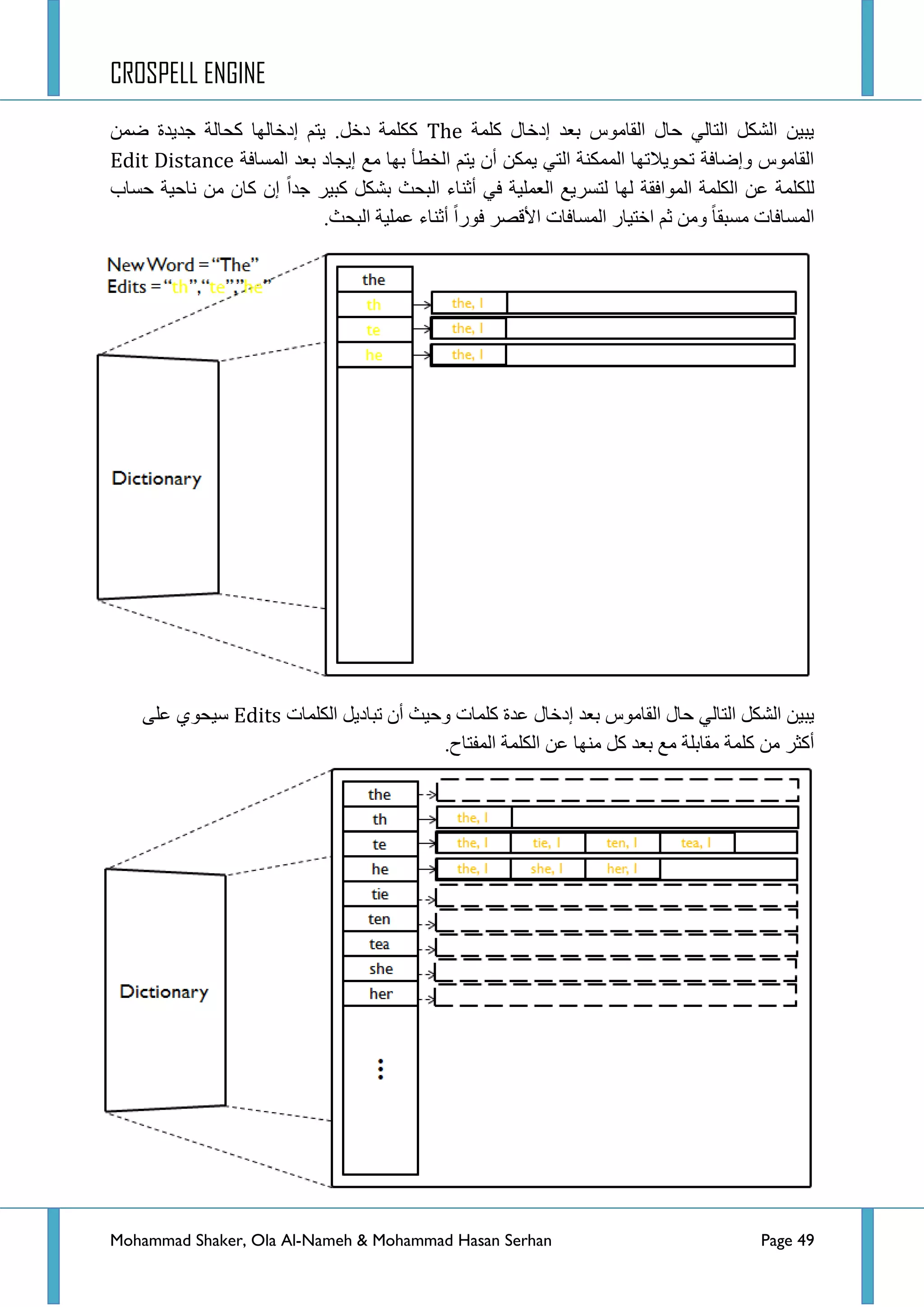 CROSPELL ENGINE
Mohammad Shaker, Ola Al-Nameh & Mohammad Hasan Serhan Page 49
‫وٍّس‬ ‫ئدخحي‬ ‫ذؼذ‬ ‫جٌمحِٛط‬ ‫قحي‬ ٌٟ‫جٌطح‬ ً‫جٌشى‬ ٓ١‫٠ر‬Theّٓ‫ػ‬ ‫ؾذ٠ذز‬ ‫وكحٌس‬ ‫ئدخحٌٙح‬ ُ‫٠ط‬ .ً‫دخ‬ ‫وىٍّس‬
‫ج‬ ُ‫٠ط‬ ْ‫أ‬ ٓ‫٠ّى‬ ٟ‫جٌط‬ ‫جٌّّىٕس‬ ‫ضكٛ٠الضٙح‬ ‫ٚئػحفس‬ ‫جٌمحِٛط‬‫جٌّغحفس‬ ‫ذؼذ‬ ‫ئ٠ؿحد‬ ‫ِغ‬ ‫ذٙح‬ ‫ٌخطأ‬Edit Distance
‫قغحخ‬ ‫ٔحق١س‬ ِٓ ْ‫وح‬ ْ‫ئ‬ ‫ؾذج‬ ‫ور١ش‬ ً‫ذشى‬ ‫جٌركع‬ ‫أغٕحء‬ ٟ‫ف‬ ‫جٌؼٍّ١س‬ ‫ٌطغش٠غ‬ ‫ٌٙح‬ ‫جٌّٛجفمس‬ ‫جٌىٍّس‬ ٓ‫ػ‬ ‫ٌٍىٍّس‬
.‫جٌركع‬ ‫ػٍّ١س‬ ‫أغٕحء‬ ‫فٛسج‬ ‫ج٤لظش‬ ‫جٌّغحفحش‬ ‫جخط١حس‬ ُ‫غ‬ ِٓٚ ‫ِغرمح‬ ‫جٌّغحفحش‬
‫ػذز‬ ‫ئدخحي‬ ‫ذؼذ‬ ‫جٌمحِٛط‬ ‫قحي‬ ٌٟ‫جٌطح‬ ً‫جٌشى‬ ٓ١‫٠ر‬‫جٌىٍّحش‬ ً٠‫ضرحد‬ ْ‫أ‬ ‫ٚق١ع‬ ‫وٍّحش‬Editsٍٝ‫ػ‬ ٞٛ‫ع١ك‬
.‫جٌّفطحـ‬ ‫جٌىٍّس‬ ٓ‫ػ‬ ‫ِٕٙح‬ ً‫و‬ ‫ذؼذ‬ ‫ِغ‬ ‫ِمحذٍس‬ ‫وٍّس‬ ِٓ ‫أوػش‬
 