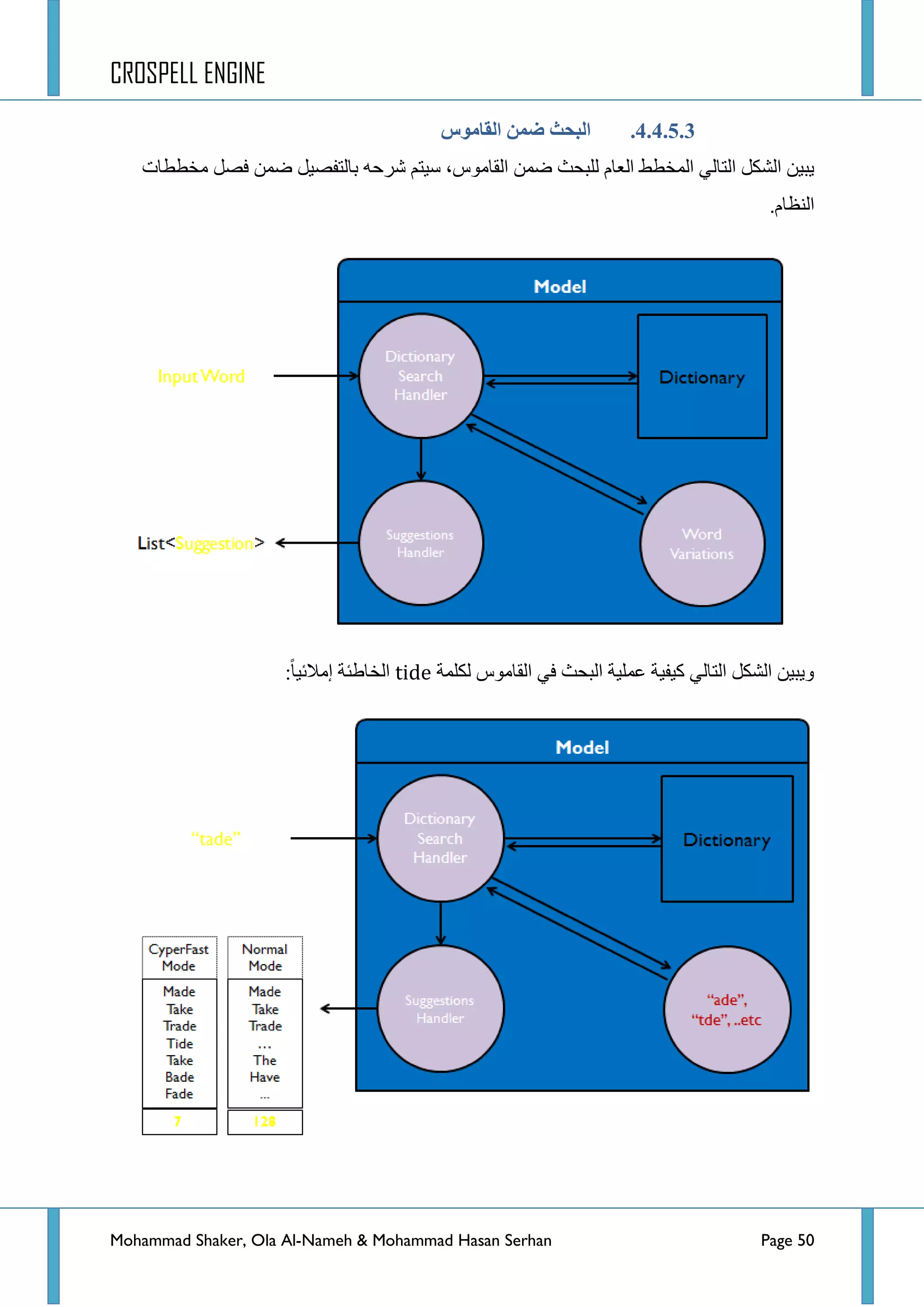 CROSPELL ENGINE
Mohammad Shaker, Ola Al-Nameh & Mohammad Hasan Serhan Page 50
4.4.5.3.‫انمبيىص‬ ‫ػًن‬ ‫انجحث‬
‫جٌمحِٛط‬ ّٓ‫ػ‬ ‫ٌٍركع‬ َ‫جٌؼح‬ ‫جٌّخطؾ‬ ٌٟ‫جٌطح‬ ً‫جٌشى‬ ٓ١‫٠ر‬،ٗ‫ششق‬ ُ‫ع١ط‬‫ِخططحش‬ ً‫فظ‬ ّٓ‫ػ‬ ً١‫ذحٌطفظ‬
.َ‫جٌٕظح‬
‫ٌىٍّس‬ ‫جٌمحِٛط‬ ٟ‫ف‬ ‫جٌركع‬ ‫ػٍّ١س‬ ‫و١ف١س‬ ٌٟ‫جٌطح‬ ً‫جٌشى‬ ٓ١‫ٚ٠ر‬tide:‫ئِالت١ح‬ ‫جٌخحؽثس‬
 