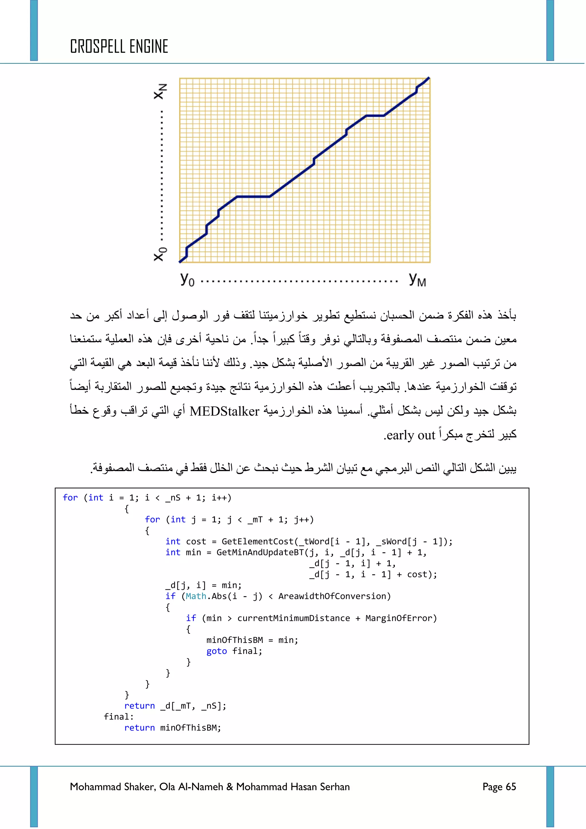 CROSPELL ENGINE
Mohammad Shaker, Ola Al-Nameh & Mohammad Hasan Serhan Page 65
‫قذ‬ ِٓ ‫أورش‬ ‫أػذجد‬ ٌٝ‫ئ‬ ‫جٌٛطٛي‬ ‫فٛس‬ ‫ٌطمف‬ ‫خٛجسصِ١طٕح‬ ‫ضطٛ٠ش‬ ‫ٔغطط١غ‬ ْ‫جٌكغرح‬ ّٓ‫ػ‬ ‫جٌفىشز‬ ٖ‫٘ز‬ ‫ذأخز‬
‫عطّٕؼٕح‬ ‫جٌؼٍّ١س‬ ٖ‫٘ز‬ ْ‫فا‬ ٜ‫أخش‬ ‫ٔحق١س‬ ِٓ .‫ؾذج‬ ‫ور١شج‬ ‫ٚلطح‬ ‫ٔٛفش‬ ٌٟ‫ٚذحٌطح‬ ‫جٌّظفٛفس‬ ‫ِٕطظف‬ ّٓ‫ػ‬ ٓ١‫ِؼ‬
ٍ‫ج٤ط‬ ‫جٌظٛس‬ ِٓ ‫جٌمش٠رس‬ ‫غ١ش‬ ‫جٌظٛس‬ ‫ضشض١د‬ ِٟٓ‫جٌط‬ ‫جٌم١ّس‬ ٟ٘ ‫جٌرؼذ‬ ‫ل١ّس‬ ‫ٔأخز‬ ‫٤ٕٔح‬ ‫ٚرٌه‬ .‫ؾ١ذ‬ ً‫ذشى‬ ‫١س‬
‫أ٠ؼح‬ ‫جٌّطمحسذس‬ ‫ٌٍظٛس‬ ‫ٚضؿّ١غ‬ ‫ؾ١ذز‬ ‫ٔطحتؽ‬ ‫جٌخٛجسصِ١س‬ ٖ‫٘ز‬ ‫أػطص‬ ‫ذحٌطؿش٠د‬ .‫ػٕذ٘ح‬ ‫جٌخٛجسصِ١س‬ ‫ضٛلفص‬
‫جٌخٛجسصِ١س‬ ٖ‫٘ز‬ ‫أعّ١ٕح‬ .ٍٟ‫أِػ‬ ً‫ذشى‬ ‫ٌ١ظ‬ ٓ‫ٌٚى‬ ‫ؾ١ذ‬ ً‫ذشى‬MEDStalker‫خطأ‬ ‫ٚلٛع‬ ‫ضشجلد‬ ٟ‫جٌط‬ ٞ‫أ‬
‫ِرىشج‬ ‫ٌطخشؼ‬ ‫ور١ش‬early out.
.‫جٌّظفٛفس‬ ‫ِٕطظف‬ ٟ‫ف‬ ‫فمؾ‬ ًٍ‫جٌخ‬ ٓ‫ػ‬ ‫ٔركع‬ ‫ق١ع‬ ‫جٌششؽ‬ ْ‫ضر١ح‬ ‫ِغ‬ ٟ‫جٌرشِؿ‬ ‫جٌٕض‬ ٌٟ‫جٌطح‬ ً‫جٌشى‬ ٓ١‫٠ر‬
ِٓ ‫جٌّؼحٌؿس‬ ‫ٚلص‬ ٓ١‫ضكغ‬ ُ‫ض‬18.6ٌٝ‫ئ‬ ‫غحٔ١س‬13.6ِٓ ‫ػذد‬ ٍٝ‫ػ‬ ‫ِؼحٌؿس‬ ‫أصِٕس‬ ‫ِطٛعؾ‬ ‫ذأخز‬ ‫ٚرٌه‬ ‫غحٔ١س‬
‫ذٕغرس‬ ٞ‫أ‬ ‫جٌّشجش‬26%.
for (int i = 1; i < _nS + 1; i++)
{
for (int j = 1; j < _mT + 1; j++)
{
int cost = GetElementCost(_tWord[i - 1], _sWord[j - 1]);
int min = GetMinAndUpdateBT(j, i, _d[j, i - 1] + 1,
_d[j - 1, i] + 1,
_d[j - 1, i - 1] + cost);
_d[j, i] = min;
if (Math.Abs(i - j) < AreawidthOfConversion)
{
if (min > currentMinimumDistance + MarginOfError)
{
minOfThisBM = min;
goto final;
}
}
}
}
return _d[_mT, _nS];
final:
return minOfThisBM;
 