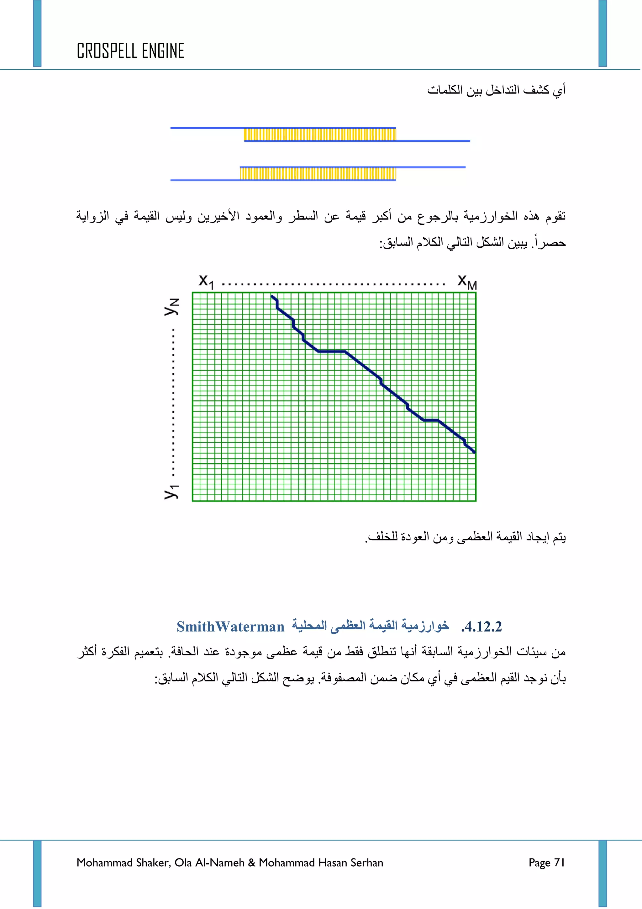 CROSPELL ENGINE
Mohammad Shaker, Ola Al-Nameh & Mohammad Hasan Serhan Page 71
‫جٌىٍّحش‬ ٓ١‫ذ‬ ً‫جٌطذجخ‬ ‫وشف‬ ٞ‫أ‬
‫جٌم١ّس‬ ‫ٌٚ١ظ‬ ٓ٠‫ج٤خ١ش‬ ‫ٚجٌؼّٛد‬ ‫جٌغطش‬ ٓ‫ػ‬ ‫ل١ّس‬ ‫أورش‬ ِٓ ‫ذحٌشؾٛع‬ ‫جٌخٛجسصِ١س‬ ٖ‫٘ز‬ َٛ‫ضم‬‫جٌضٚج٠س‬ ٟ‫ف‬
:‫جٌغحذك‬ َ‫جٌىال‬ ٌٟ‫جٌطح‬ ً‫جٌشى‬ ٓ١‫٠ر‬ .‫قظشج‬
.‫ٌٍخٍف‬ ‫جٌؼٛدز‬ ِٓٚ ّٝ‫جٌؼظ‬ ‫جٌم١ّس‬ ‫ئ٠ؿحد‬ ُ‫٠ط‬
4.12.2.‫انًحهُخ‬ ًً‫انؼظ‬ ‫انمًُخ‬ ‫خىارسيُخ‬SmithWaterman
‫أوػش‬ ‫جٌفىشز‬ ُ١ّ‫ذطؼ‬ .‫جٌكحفس‬ ‫ػٕذ‬ ‫ِٛؾٛدز‬ ّٝ‫ػظ‬ ‫ل١ّس‬ ِٓ ‫فمؾ‬ ‫ضٕطٍك‬ ‫أٔٙح‬ ‫جٌغحذمس‬ ‫جٌخٛجسصِ١س‬ ‫ع١ثحش‬ ِٓ
ُ١‫جٌم‬ ‫ٔٛؾذ‬ ْ‫ذأ‬:‫جٌغحذك‬ َ‫جٌىال‬ ٌٟ‫جٌطح‬ ً‫جٌشى‬ ‫٠ٛػف‬ .‫جٌّظفٛفس‬ ّٓ‫ػ‬ ْ‫ِىح‬ ٞ‫أ‬ ٟ‫ف‬ ّٝ‫جٌؼظ‬
 