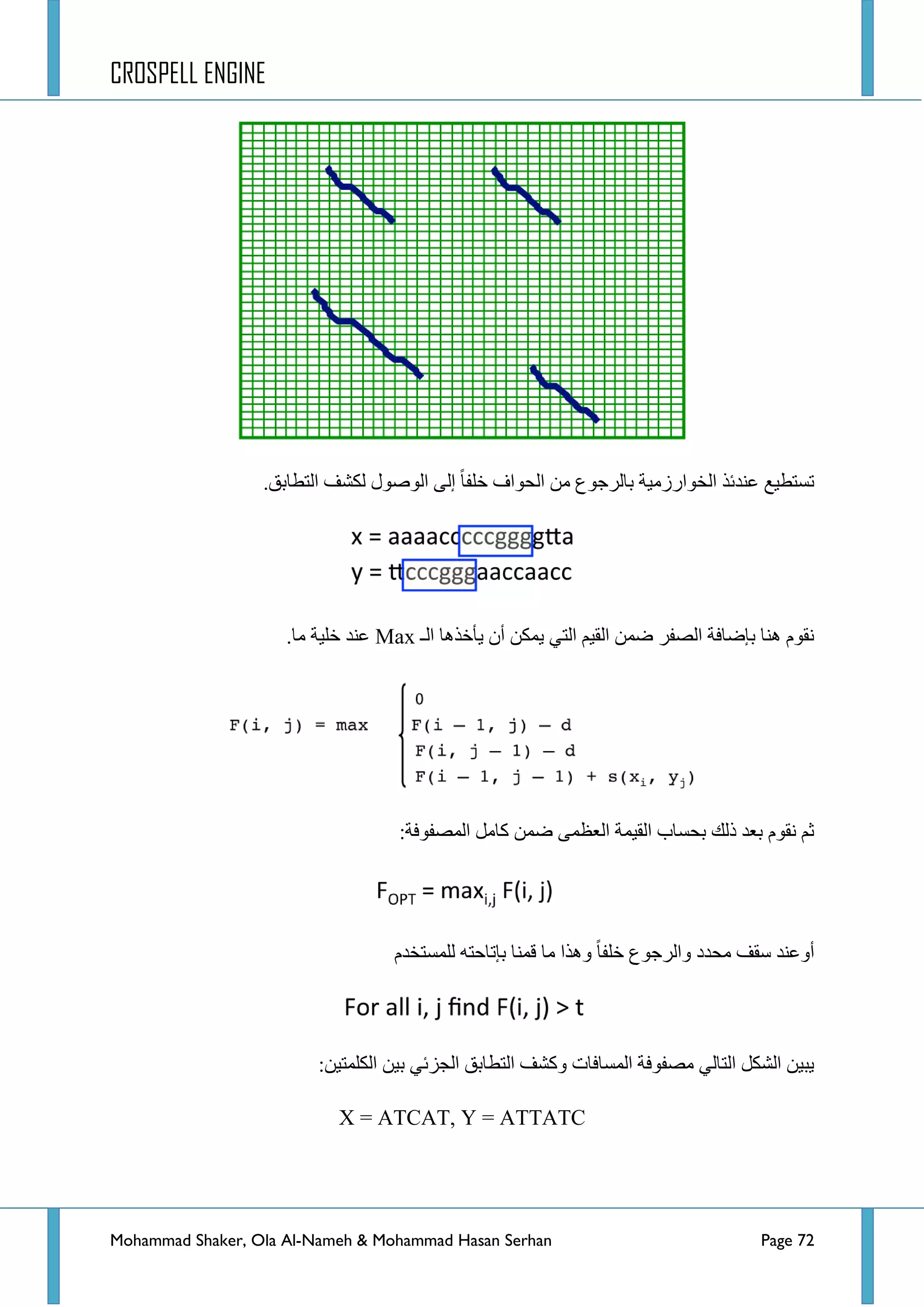 CROSPELL ENGINE
Mohammad Shaker, Ola Al-Nameh & Mohammad Hasan Serhan Page 72
.‫جٌططحذك‬ ‫ٌىشف‬ ‫جٌٛطٛي‬ ٌٝ‫ئ‬ ‫خٍفح‬ ‫جٌكٛجف‬ ِٓ ‫ذحٌشؾٛع‬ ‫جٌخٛجسصِ١س‬ ‫ػٕذتز‬ ‫ضغطط١غ‬
‫جٌـ‬ ‫٠أخز٘ح‬ ْ‫أ‬ ٓ‫٠ّى‬ ٟ‫جٌط‬ ُ١‫جٌم‬ ّٓ‫ػ‬ ‫جٌظفش‬ ‫ذاػحفس‬ ‫ٕ٘ح‬ َٛ‫ٔم‬Max.‫ِح‬ ‫خٍ١س‬ ‫ػٕذ‬
ّٓ‫ػ‬ ّٝ‫جٌؼظ‬ ‫جٌم١ّس‬ ‫ذكغحخ‬ ‫رٌه‬ ‫ذؼذ‬ َٛ‫ٔم‬ ُ‫غ‬:‫جٌّظفٛفس‬ ًِ‫وح‬
َ‫ٌٍّغطخذ‬ ٗ‫ذاضحقط‬ ‫لّٕح‬ ‫ِح‬ ‫ٚ٘زج‬ ‫خٍفح‬ ‫ٚجٌشؾٛع‬ ‫ِكذد‬ ‫عمف‬ ‫أٚػٕذ‬
:ٓ١‫جٌىٍّط‬ ٓ١‫ذ‬ ٟ‫جٌؿضت‬ ‫جٌططحذك‬ ‫ٚوشف‬ ‫جٌّغحفحش‬ ‫ِظفٛفس‬ ٌٟ‫جٌطح‬ ً‫جٌشى‬ ٓ١‫٠ر‬
X = ATCAT, Y = ATTATC
 