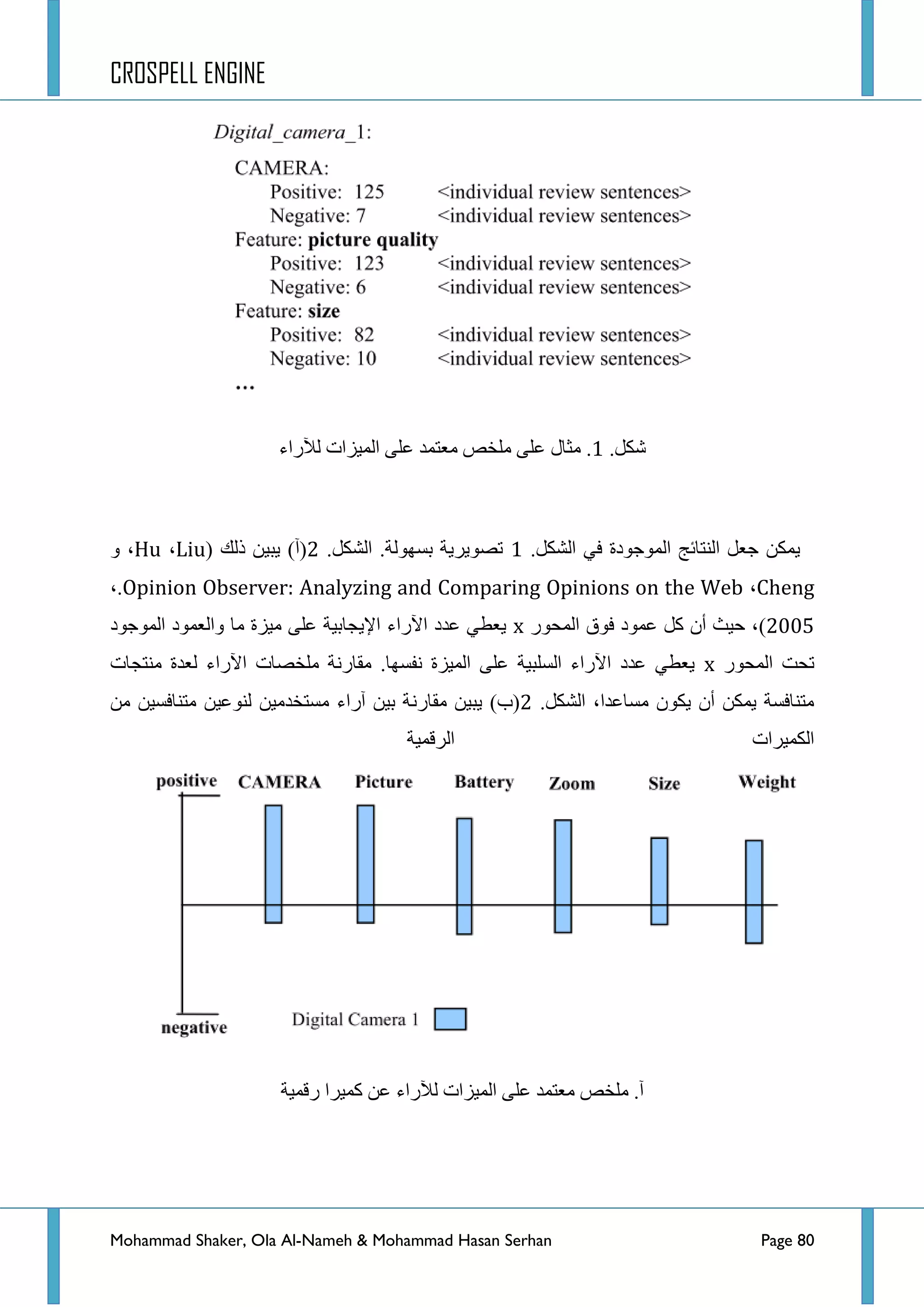 CROSPELL ENGINE
Mohammad Shaker, Ola Al-Nameh & Mohammad Hasan Serhan Page 80
.ً‫جٌشى‬ ٟ‫ف‬ ‫جٌّٛؾٛدز‬ ‫جٌٕطحتؽ‬ ً‫ؾؼ‬ ٓ‫٠ّى‬3.ً‫جٌشى‬ .‫ذغٌٙٛس‬ ‫ضظٛ٠ش٠س‬4‫رٌه‬ ٓ١‫٠ر‬ )‫(آ‬(Liu،Huٚ ،
Cheng،Opinion Observer: Analyzing and Comparing Opinions on the Web،.
4227)‫جٌّكٛس‬ ‫فٛق‬ ‫ػّٛد‬ ً‫و‬ ْ‫أ‬ ‫ق١ع‬ ،x‫جٌّٛؾٛد‬ ‫ٚجٌؼّٛد‬ ‫ِح‬ ‫ِ١ضز‬ ٍٝ‫ػ‬ ‫ج٦٠ؿحذ١س‬ ‫ج٢سجء‬ ‫ػذد‬ ٟ‫٠ؼط‬
‫جٌّكٛس‬ ‫ضكص‬x‫ِٕطؿحش‬ ‫ٌؼذز‬ ‫ج٢سجء‬ ‫ٍِخظحش‬ ‫ِمحسٔس‬ .‫ٔفغٙح‬ ‫جٌّ١ضز‬ ٍٝ‫ػ‬ ‫جٌغٍر١س‬ ‫ج٢سجء‬ ‫ػذد‬ ٟ‫٠ؼط‬
.ً‫جٌشى‬ ،‫ِغحػذج‬ ْٛ‫٠ى‬ ْ‫أ‬ ٓ‫٠ّى‬ ‫ِطٕحفغس‬4ٔ‫ِمحس‬ ٓ١‫٠ر‬ )‫(خ‬ِٓ ٓ١‫ِطٕحفغ‬ ٓ١‫ٌٕٛػ‬ ٓ١ِ‫ِغطخذ‬ ‫آسجء‬ ٓ١‫ذ‬ ‫س‬
‫جٌشلّ١س‬ ‫جٌىّ١شجش‬
.ً‫شى‬3‫ٌ٣سجء‬ ‫جٌّ١ضجش‬ ٍٝ‫ػ‬ ‫ِؼطّذ‬ ‫ٍِخض‬ ٍٝ‫ػ‬ ‫ِػحي‬ .
‫سلّ١س‬ ‫وّ١شج‬ ٓ‫ػ‬ ‫ٌ٣سجء‬ ‫جٌّ١ضجش‬ ٍٝ‫ػ‬ ‫ِؼطّذ‬ ‫ٍِخض‬ .‫آ‬
 