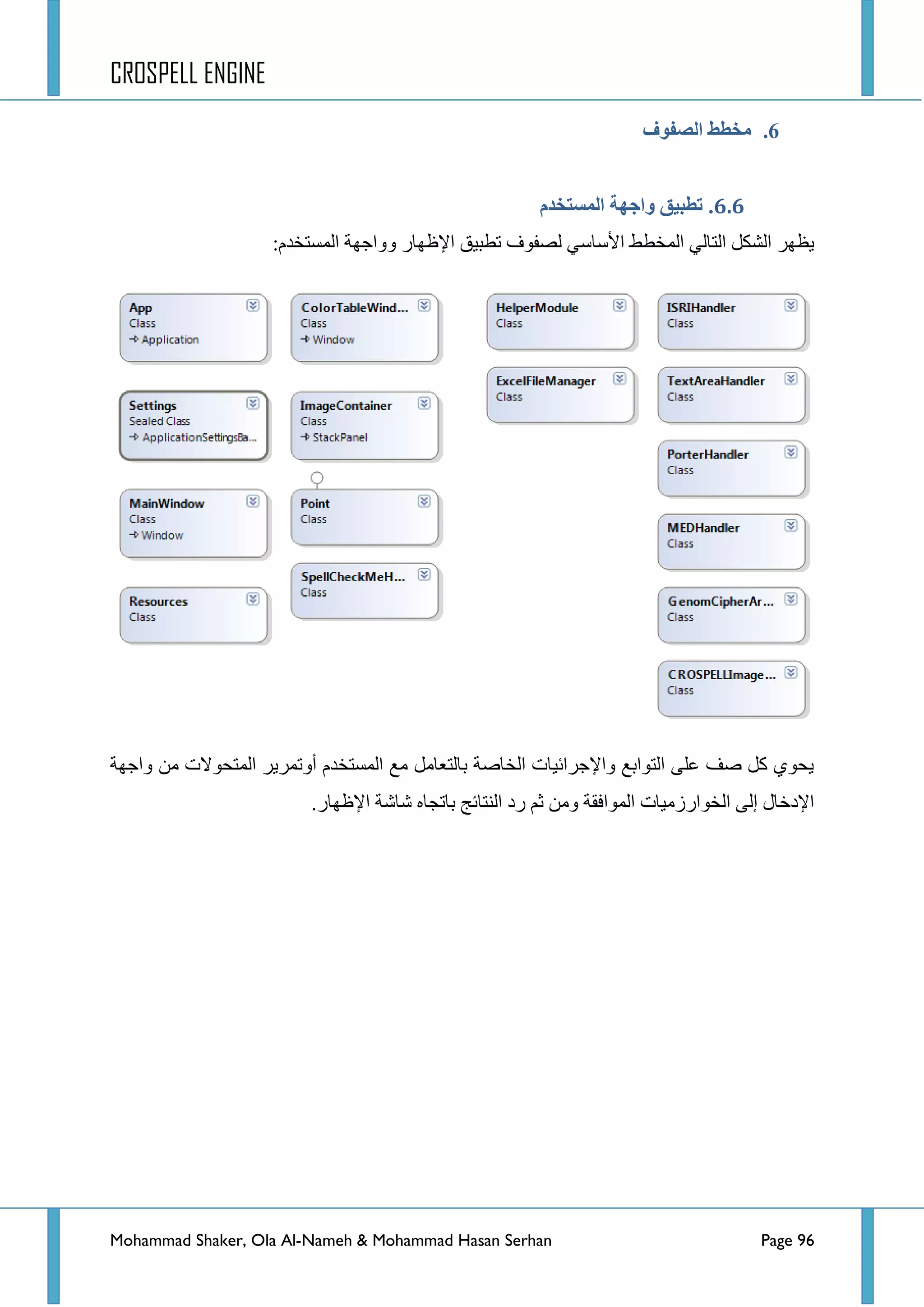 CROSPELL ENGINE
Mohammad Shaker, Ola Al-Nameh & Mohammad Hasan Serhan Page 96
6.‫انظفىف‬ ‫يخطط‬
6.6.‫تطجُك‬‫انًظتخذو‬ ‫واجهخ‬
:َ‫جٌّغطخذ‬ ‫ٚٚجؾٙس‬ ‫ج٦ظٙحس‬ ‫ضطر١ك‬ ‫ٌظفٛف‬ ٟ‫ج٤عحع‬ ‫جٌّخطؾ‬ ٌٟ‫جٌطح‬ ً‫جٌشى‬ ‫٠ظٙش‬
‫ٚجؾٙس‬ ِٓ ‫جٌّطكٛالش‬ ‫أٚضّش٠ش‬ َ‫جٌّغطخذ‬ ‫ِغ‬ ًِ‫ذحٌطؼح‬ ‫جٌخحطس‬ ‫ٚج٦ؾشجت١حش‬ ‫جٌطٛجذغ‬ ٍٝ‫ػ‬ ‫طف‬ ً‫و‬ ٞٛ‫٠ك‬
.‫ج٦ظٙحس‬ ‫شحشس‬ ٖ‫ذحضؿح‬ ‫جٌٕطحتؽ‬ ‫سد‬ ُ‫غ‬ ِٓٚ ‫جٌّٛجفمس‬ ‫جٌخٛجسصِ١حش‬ ٌٝ‫ئ‬ ‫ج٦دخحي‬
 