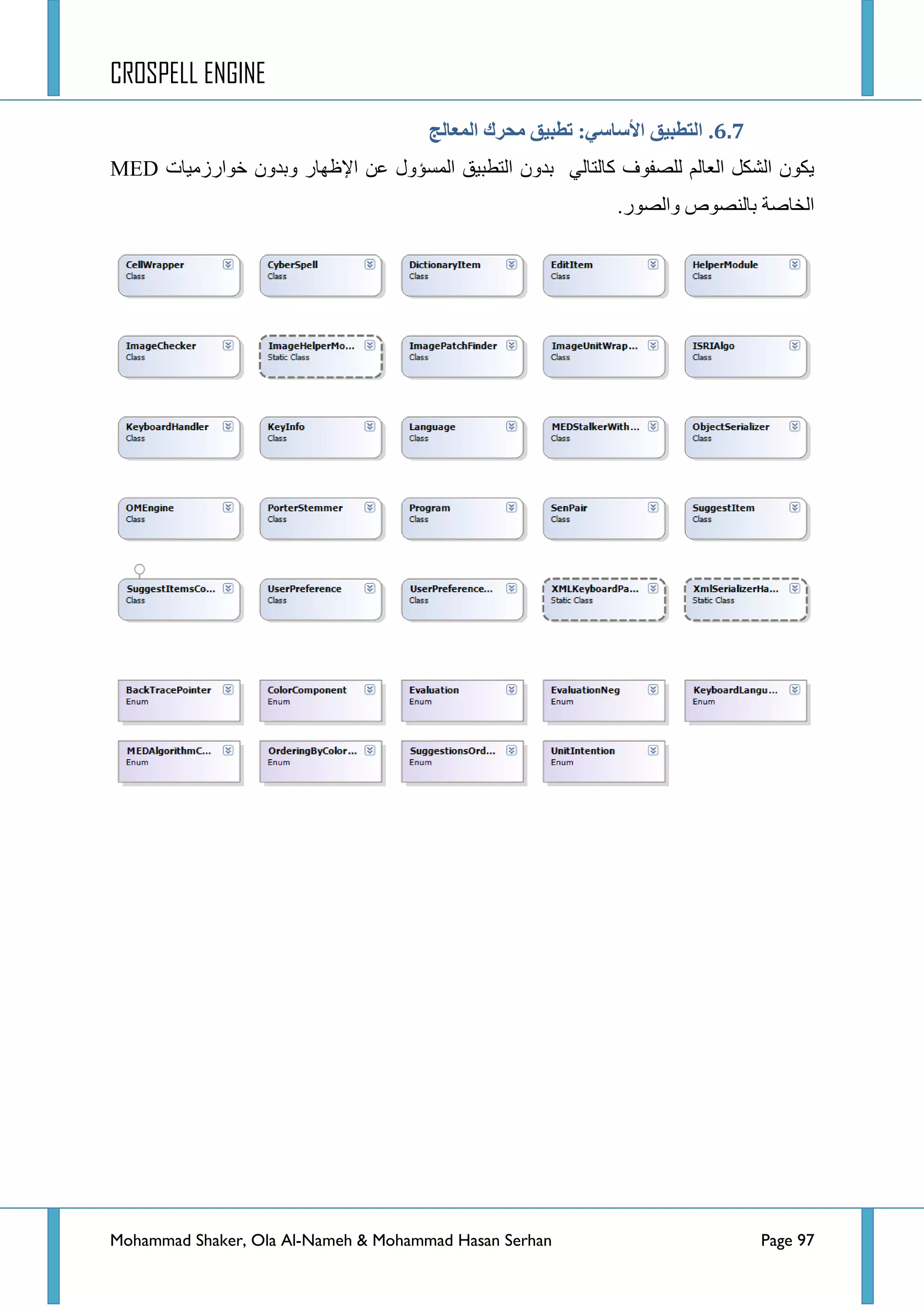 CROSPELL ENGINE
Mohammad Shaker, Ola Al-Nameh & Mohammad Hasan Serhan Page 97
6.6.‫ا‬‫انًؼبنج‬ ‫يحزن‬ ‫تطجُك‬ :ٍ‫األطبط‬ ‫نتطجُك‬
ٌٟ‫وحٌطح‬ ‫ٌٍظفٛف‬ ٌُ‫جٌؼح‬ ً‫جٌشى‬ ْٛ‫٠ى‬‫خٛجسصِ١حش‬ ْٚ‫ٚذذ‬ ‫ج٦ظٙحس‬ ٓ‫ػ‬ ‫جٌّغإٚي‬ ‫جٌططر١ك‬ ْٚ‫ذذ‬MED
.‫ٚجٌظٛس‬ ‫ذحٌٕظٛص‬ ‫جٌخحطس‬
 