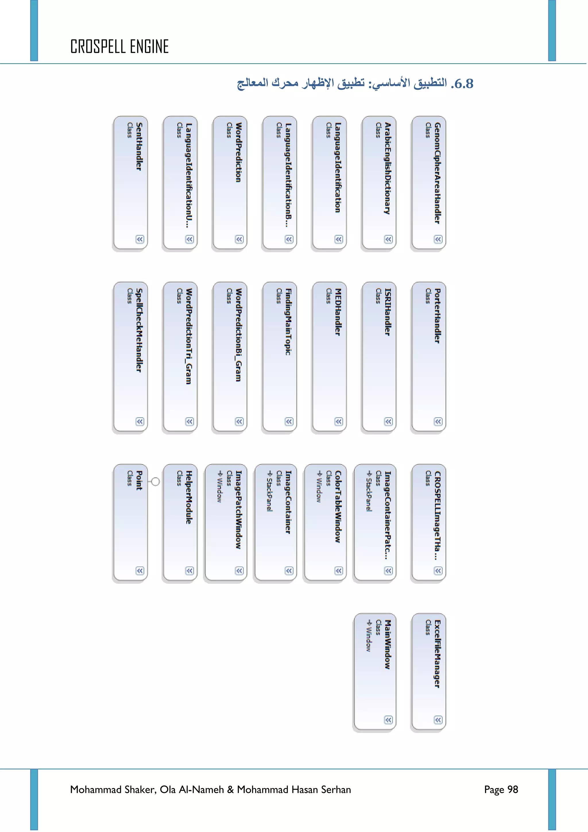 CROSPELL ENGINE
Mohammad Shaker, Ola Al-Nameh & Mohammad Hasan Serhan Page 98
6.6.‫انًؼبنج‬ ‫يحزن‬ ‫اإلظهبر‬ ‫تطجُك‬ :ٍ‫األطبط‬ ‫انتطجُك‬
 