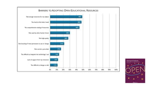 Cross -- Discovery and Quality of OER