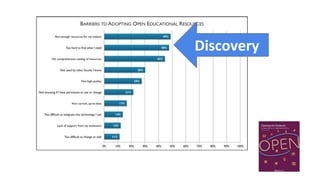 Cross -- Discovery and Quality of OER