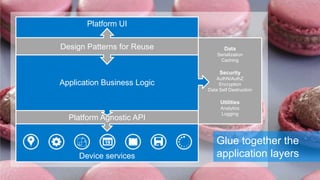 Platform UI
Design Patterns for Reuse

Data
Serialization
Caching

Security

Application Business Logic

AuthN/AuthZ
Encryption
Data Self Destruction

Utilities

Platform Agnostic API

Device services

Analytics
Logging

Glue together the
application layers

 