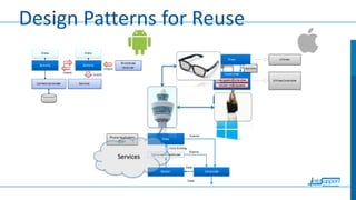 Design Patterns for Reuse

 