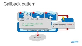 S

F
UIViewControlle
r

S

F
XAML View

Activity

public void OnSuccess(object
data)public void OnFailed(Exception
{
e)
//{Do something with data
Shared Controller
// Notify user
// Do GetActualEvents
something with error
}
}

(Action<object> OnSuccess,
Action<Exception> OnFail)

Web Services

S

F

Model
PropertyChanged(“Events”)
;

 