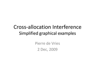 Cross-allocation Interference
  Simplified graphical examples

          Pierre de Vries
           2 Dec, 2009
 