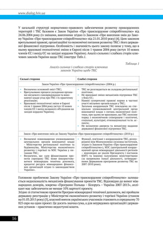 16
www.dialog.lviv.ua
У загальній структурі нормативно-правового забезпечення розвитку прикордонних
територій і ТКС базовим є Закон України «Про транскордонне співробітництво» від
24.06.2004 року (із змінами, внесеними згідно із Законом «Про внесення змін до Зако-
ну України «Про транскордонне співробітництво» від 21.01.2010 року) [4]. Цим законом
врегульовані правові, організаційні та економічні питання розвитку ТКС і його держав-
ної фінансової підтримки. Особливість і значимість цього закону полягає у тому, що в
ньому враховані геополітичні зміни в Європі після 1 травня 2004 року (вступ 10 нових
членів ЄС і вихід ЄС на західні кордони України). Аналіз сильних і слабких сторін клю-
чових законів України щодо ТКС ілюструє Табл.1.
Таблиця 1
Аналіз сильних і слабких сторін ключових
законів України щодо ТКС
Сильні сторони Слабкі сторони
Закон України «Про транскордонне співробітництво» (2004 р.)
•• Визначено основний зміст ТКС;
•• Врегульовано процеси укладення органа-
ми місцевого самоврядування та вико-
навчої влади угод про ТКС і їх практичну
реалізацію;
•• Враховані геополітичні зміни в Європі
після 1 травня 2004 року (вступ 10 нових
членів ЄС і вихід названого об’єднання на
західні кордони України).
•• ТКС не розглядається як складова регіональної
політики;
•• Не враховані зміни механізмів підтримки ТКС
з боку ЄС;
•• Наявні суперечливі правові норми в частині
участі місцевих органів влади у ТКС;
•• Загальна координація ТКС покладена на спе-
ціально уповноважений центральний орган
виконавчої влади з питань економічної полі-
тики, при цьому не враховано, що ТКС охоплює
поряд з економічною співпрацею і політичні,
соціальні, культурні, етнонаціональні та ін. ас-
пекти;
•• Не визначено джерела та механізми надання
державної фінансової підтримки ТКС.
Закон «Про внесення змін до Закону України «Про транскордонне співробітництво» (2010 р.)
•• Визначені повноваження уповноважених
центральних органів виконавчої влади
- Міністерства регіональної політики та
будівництва, Міністерства економічного
розвитку і торгівлі та МЗС України у пи-
таннях ТКС;
•• Визначено, що «для фінансування про-
ектів (програм) ТКС може використову-
ватися міжнародна технічна допомога,
кредитні ресурси міжнародних фінансо-
вих організацій згідно із законодавством
України».
•• Функції, пов’язані з координацією ТКС, розпо-
рошені між Мінекономіки (основна інституція,
згідно із Законом України «Про транскордонне
співробітництво»), МЗС (центральний коорди-
нуючий орган міжнародної діяльності регіонів
– відповідно до указів Президента і постанов
КМУ) та іншими галузевими міністерствами
(за напрямами їхньої діяльності, затвердже-
ними Державною програмою розвитку ТКС на
2007-2010 роки).
Головною проблемою Закону України «Про транскордонне співробітництво» залиша-
ється недосконалість механізмів фінансування проектів ТКС. Відповідно до вимог між-
народних донорів, зокрема «Програми Польща – Білорусь – Україна 2007-2013», аплі-
кант має забезпечити не менше 10% вартості проекту.
Згідно зі статистикою проектів Програм міжнародної технічної допомоги, які пройшли
державну реєстрацію у Міністерстві економічного розвитку і торгівлі України (станом
на 01.03.2015 року) [5],власний внесок українських учасників становитьв середньому 70
825 євро на один проект. Це досить значна сума, а для неурядових організацій і держав-
них установ – практично недоступні кошти.
 