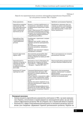 21
Розділ 2. Оцінка політики щодо наявної проблеми
Таблиця 2
Перелік та характеристики основних міжнародних/європейських документів,
що стосуються питань ТКС в Україні
Назва документу Вплив Проблеми застосування Україною
Європейська рамкова
конвенція про ТКС
між територіальними
общинами або влас-
тями та додаткові
протоколи до неї
Входить у систему українського за-
конодавства і, відповідно, впливає
на формування нормативно-право-
вої бази.
Згідно з Протоколом №3 в Україні є
можливість використання потенці-
алу нової інституційної форми ТКС
– «Об’єднання єврорегіонального
співробітництва (ОЄС)»
Необхідність внесення змін і до-
повнень до деяких законодавчих
актів України у зв'язку з ратифіка-
цією Протоколу №3, а також про-
блема термінології
Європейська Хар-
тія прикордонних
і транскордонних
регіонів
Ознайомлює з практикою і напрям-
ками ТКС.
Інформує про засоби і заходи, що
сприяють розвитку прикордонних
регіонів.
Дає можливість рівноправного
внесення доповнень, зауважень і
проблем.
Інформує про можливості і форми
міжнародної співпраці
-
Стратегії Зростання
Європа-2020
Дала поштовх для розробки Дер-
жавної стратегії регіонального
розвитку України на період до 2020
року (2013)
ТКС не розглядається як складова
регіональної політики
Європейський ін-
струмент сусідства та
партнерства (ІЄСП)
та Європейський
інструмент сусідства
2014-2020
Можливість участі в Програмах До-
бросусідства, зокрема для Львів-
ської області – в Програмі Польща
– Білорусь – Україна 2007-2013
Недостатній рівень використання
ресурсів Програм Добросусідства
Ініціатива ЄС Східне
партнерство (СП)
Схвалення Національного плану з
виконання Плану дій щодо лібе-
ралізації ЄС візового режиму для
України (2011).
СП для України є можливістю зафік-
сувати в нових нормативно-право-
вих рамках перспективи інтеграції
до ЄС.
Україна має шанси закріпити за со-
бою роль регіонального лідера в СП
під егідою ЄС.
Багаторічна програма фінансового
розвитку ЄС на 2014-2020 рр. перед-
бачає належну підтримку Східного
партнерства
Відсутність чітко визначених
завдань, періодизації та джерел
фінансування.
Незрозумілість механізмів дії Іні-
ціативи на місцевому рівні
Попередні висновки
•• Значна кількість європейських документів, пов’язаних із ТКС, і до яких приєдна-
лась Україна, легалізована в нашій державі на законодавчому рівні, що дає мож-
ливість ефективного розвитку ТКС як в Україні,так і у Львівській області зокрема.
•• Політика ЄС у сфері стимулювання регіонального та місцевого розвитку дала по-
штовх для створення «Державної стратегії регіонального розвитку України на
 