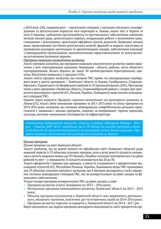 53
у 2014 році» [30], завдання якої – «організація співпраці з органами місцевого самовря-
дування та депутатським корпусом міст-партнерів м. Львова, інших міст в Україні та
поза її межами; здійснення організаційного та протокольного забезпечення зовнішніх
зв’язків міської ради, депутатського корпусу, координація роботи з іноземними пред-
ставниками і делегаціями; організація офіційних візитів депутатів Львівської міської
ради, представників постійних депутатських комісій, фракцій за кордон; підготовка та
проведення культурно-мистецьких та просвітницьких заходів; забезпечення взаємодії
з міжнародними організаціями, дипломатичними представництвами та консульськи-
ми установами іноземних держав».
Програми соціально-економічного розвитку
Аналіз програм засвідчив,що програми соціально-економічного розвитку наявні прак-
тично у всіх територіальних одиницях Львівщини - область, райони, міста обласного
підпорядкування. Всього брались до уваги 30 адміністративно-територіальних оди-
ниць. Відсутніми виявились 5 програм (16%).
Аналіз змісту програм засвідчив, що питання ТКС прямо чи опосередковано відобра-
жені лише в шести програмах – Львівської області, м.Львова, Самбірського, Старосам-
бірського,Турківськогота Яворівського районів із 25 проаналізованих (24%).При цьому
лише у двох програмах (Львівська область, Старосамбірський район) є згадки про пріо-
ритети відповідних стратегій (ЄС,Польщі,України,Львівщини) щодо питань міжнарод-
ної співпраці/ТКС.
Окремо варто виділити Програму соціально-економічного та культурного розвитку м.
Львова [31]. Аналіз Звіту виконання програми за 2011-2013 роки та опису програми на
2014-2016 роки засвідчив, що питання міжнародного співробітництва детально пред-
ставлені у завданнях і заходах програми, зокрема, за напрямками: туризм, промоція,
культура, житлово-комунальне господарство та інфраструктура.
Статистика підтриманих проектів, зокрема в рамках «Програми Польща – Біло-
русь – Україна 2007-2013» засвідчила, що із 50 діючих на сьогодні проектів у Львів-
ській області 26 проектів реалізуються інституціями міста Львова в рамках «Про-
грами соціально-економічного та культурного розвитку м. Львова»
Цільові програми
Цільові програми на рівні Львівської області
Аналіз засвідчив, що на даний момент на офіційному сайті Львівської обласної ради
наявний перелік із 33 обласних цільових програм, хоча в різні роки їх кількість колива-
ласьудоситьшироких межах (до 70 і більше).Подібна ситуація спостерігається і на рівні
районів та міст– у середньому їх кількість коливається від 20 до 30.
Аналіз пріоритетів і завдань цих програм, а також їх узгодженості з пріоритетами від-
повідних стратегій (ЄС, Республіки Польща,України, Львівщини) щодо ТКС проводився
для 33 обласних цільових програм і засвідчив,що 8 програм декларують у своїх завдан-
нях питання міжнародної співпраці/ТКС, які не конкретизовані на рівні заходів та фі-
нансового забезпечення.
Тільки чотири програми конкретизують ТКС на рівні заходів, а саме:
•• Програма розвитку освіти Львівщини на 2013 – 2016 роки;
•• Регіональна програма інноваційного розвитку Львівської області на 2013 - 2015
роки;
•• Обласна програма відзначення у Львівській області свят державного, регіональ-
ного, місцевого значення, пам’ятних дат та історичних подій на 2014-2016 роки;
•• Програма розвитку туризму та курортів у Львівській області на 2014 - 2017 рік.
Варто відзначити, що окремі програми декларують відповідність своїх пріоритетів прі-
Розділ 2. Оцінка політики щодо наявної проблеми
 