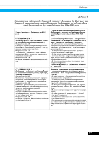77
Додатки
Додаток 3
Співставлення пріоритетів Стратегії розвитку Львівщини до 2015 року та
Стратегії транскордонного співробітництва Люблінського воєводства, Львів-
ської, Волинської та Брестської областей на 2014-2020 роки
Стратегія розвитку Львівщини до 2015
року
Стратегія транскордонного співробітництва
Люблінського воєводства, Львівської, Волин-
ської та Брестської областей на 2014-2020
роки
СТРАТЕГІЧНА ЦІЛЬ 1: 	
Львівська область – регіон сталого еконо-
мічного і підприємницького розвитку
Операційна ціль 1.1. 	
Створення сприятливих умов для розвитку
вільної конкуренції та модернізації сучасних
економічних структур у регіоні.
Операційна ціль 1.2.	
Забезпечення сприятливих умов для ство-
рення нових фірм і залучення зовнішнього
капіталу та інвестицій.
Oпераційна ціль 1.4. 	
Розвиток людського та соціального потенці-
алу.
Економічне співробітництво – створення ви-
гідних умов для розвитку підприємництва та
інвестування для зовнішнього капіталу.
1.1. забезпечення комплектної та актуальної
інформації про умови ведення підприємницької
діяльності та про економічні суб’єкти транскор-
донного регіону;
1.2. створення наступних заохочень до прова-
дження економічної діяльності;
1.3. підтримка спеціалізації існуючих установ
з оточення бізнесу в напрямку обслуговування
фірм, зацікавлених співробітництвом на тран-
скордонній території;
1.4. зінтегроване економічне просування тран-
скордонного регіону.
Розвиток людського та соціального потенціа-
лу - відсутній
СТРАТЕГІЧНА ЦІЛЬ 4: 	
Львівщина – регіон чистого і привабливо-
го навколишнього середовища, культури,
туризму та рекреації
Операційна ціль 4.1. 	
Поліпшення стану навколишнього середови-
ща регіону, забезпечення його екологічної
стабільності та привабливості ландшафтів.
Операційна ціль 4.2. 	
Підтримка сучасного і традиційного мисте-
цтва на Львівщині, її культурного потенціалу
та багато-національних традицій.
Операційна ціль 4.3.	
Використання історичної спадщини Львова
та інших районних центрів. Розвиток турис-
тичної інфраструктури.
Операційна ціль 4.4.	
Розвиток і промоція рекреаційного потенціа-
лу Львівської області.
Природне середовище, культура та туризм
- зміцнення природничого та культурного
потенціалу і його використання для розвитку
туризму
2.1. транскордонна співпраця служб управління
надзвичайними ситуаціями;
2.2. стимулювання дій з метою створення та
координації функціонування транскордонних
територій, які захищаються;
2.3. стимулювання транскордонних дій, спрямо-
ваних на охорону чистоти вод річкової системи
Бугу;
2.4. створення транскордонних туристичних про-
дуктів;
2.5. транскордонні дії заради захисту світової
культурної спадщини;
2.6. підтримка та координація транскордонних
культурних заходів;
2.7. створнення транскордонних мереж співпраці
між установами та організаціями, які працюють у
сфері природного середовища, культури і туриз-
му.
 