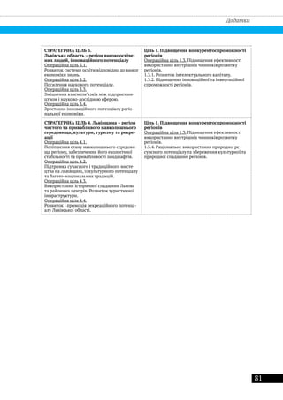 81
Додатки
СТРАТЕГІЧНА ЦІЛЬ 3.
Львівська область – регіон високоосвіче-
них людей, інноваційного потенціалу
Oпераційна ціль 3.1. 	
Розвиток системи освіти відповідно до вимог
економіки знань.
Oпераційна ціль 3.2. 	
Посилення наукового потенціалу.
Операційна ціль 3.3. 	
Зміцнення взаємозв’язків між підприємни-
цтвом і науково-дослідною сферою.
Операційна ціль 3.4. 	
Зростання інноваційного потенціалу регіо-
нальної економіки.
Ціль 1. Підвищення конкурентоспроможності
регіонів
Операційна ціль 1.3. Підвищення ефективності
використання внутрішніх чинників розвитку
регіонів.
1.3.1. Розвиток інтелектуального капіталу.
1.3.2. Підвищення інноваційної та інвестиційної
спроможності регіонів.
СТРАТЕГІЧНА ЦІЛЬ 4. Львівщина – регіон
чистого та привабливого навколишнього
середовища, культури, туризму та рекре-
ації
Операційна ціль 4.1. 	
Поліпшення стану навколишнього середови-
ща регіону, забезпечення його екологічної
стабільності та привабливості ландшафтів.
Операційна ціль 4.2. 	
Підтримка сучасного і традиційного мисте-
цтва на Львівщині, її культурного потенціалу
та багато-національних традицій.
Операційна ціль 4.3.	
Використання історичної спадщини Львова
та районних центрів. Розвиток туристичної
інфраструктури.
Операційна ціль 4.4.	
Розвиток і промоція рекреаційного потенці-
алу Львівської області.
Ціль 1. Підвищення конкурентоспроможності
регіонів
Операційна ціль 1.3. Підвищення ефективності
використання внутрішніх чинників розвитку
регіонів.
1.3.4. Раціональне використання природно-ре-
сурсного потенціалу та збереження культурної та
природної спадщини регіонів.
 