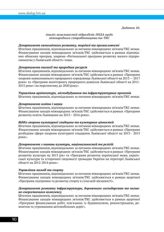 90
www.dialog.lviv.ua
Додаток 10.
Аналіз можливостей підрозділів ЛОДА щодо
міжнародного співробітництва та ТКС
Департамент економічного розвитку, торгівлі та промисловості
Штатних працівників, відповідальних за питання міжнародних зв’язків/ТКС немає.
Фінансування заходів міжнародних зв’язків/ТКС здійснюється в рамках відповід-
них обласних програм, зокрема «Регіональної програми розвитку малого підпри-
ємництва у Львівській області» тощо.
Департамент екології та природних ресурсів
Штатних працівників, відповідальних за питання міжнародних зв’язків/ТКС немає.
Фінансування заходів міжнародних зв’язків/ТКС здійснюється в рамках «Програми
охорони навколишнього природного середовища Львівської області на 2013 — 2017
роки» та «Програми моніторингу природного довкілля Львівської області на 2011-
2015 роки і на перспективу до 2020 року».
Управління архітектури, містобудування та інфраструктурних проектів
Штатних працівників, відповідальних за питання міжнародних зв’язків/ТКС немає.
Департамент освіти і науки
Штатних працівників, відповідальних за питання міжнародних зв’язків/ТКС немає.
Фінансування заходів міжнародних зв’язків/ТКС здійснюється в рамках «Програми
розвитку освіти Львівщини на 2013 – 2016 роки».
Відділ охорони культурної спадщини та культурних цінностей
Штатних працівників, відповідальних за питання міжнародних зв’язків/ТКС немає.
Фінансування заходів міжнародних зв’язків/ТКС здійснюється в рамках «Програми
розбудови сфери охорони культурної спадщини Львівської області на 2013 - 2015
роки».
Департамент з питань культури, національностей та релігій
Штатних працівників, відповідальних за питання міжнародних зв’язків/ТКС немає.
Фінансування заходів міжнародних зв’язків/ТКС здійснюється в рамках «Програми
розвитку культури на 2013 рік» та «Програми розвитку української мови, україн-
ської культури та історичної свідомості громадян України на території Львівської
області на 2012-2014 роки».
Управління молоді та спорту
Штатних працівників, відповідальних за питання міжнародних зв’язків/ТКС немає.
Фінансування заходів міжнародних зв’язків/ТКС здійснюється в рамках щорічної
«Програми підтримки та розвитку спорту в сільській місцевості».
Департамент розвитку інфраструктури, дорожнього господарства та палив-
но-енергетичного комплексу
Штатних працівників, відповідальних за питання міжнародних зв’язків/ТКС немає.
Фінансування заходів міжнародних зв’язків/ТКС здійснюється в рамках щорічної
«Програми фінансування робіт, пов'язаних із будівництвом, реконструкцією, ре-
монтом та утриманням автомобільних доріг».
 