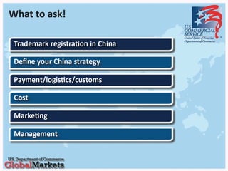 Cross-border E-commerce China