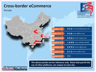 Cross-border E-commerce China