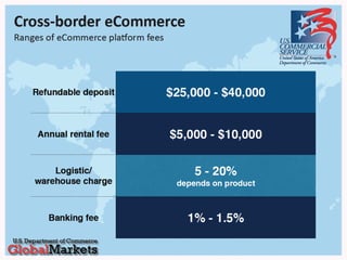 Cross-border E-commerce China