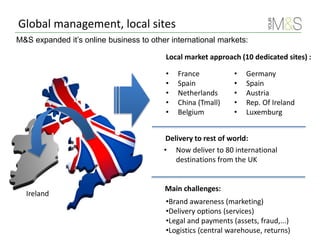 Global management, local sites
Ireland
M&S expanded it’s online business to other international markets:
• France
• Spain
• Netherlands
• China (Tmall)
• Belgium
• Germany
• Spain
• Austria
• Rep. Of Ireland
• Luxemburg
Local market approach (10 dedicated sites) :
• Now deliver to 80 international
destinations from the UK
Delivery to rest of world:
•Brand awareness (marketing)
•Delivery options (services)
•Legal and payments (assets, fraud,...)
•Logistics (central warehouse, returns)
Main challenges:
 