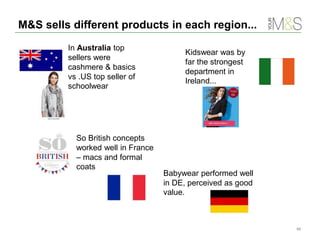M&S sells different products in each region...
48
Babywear performed well
in DE, perceived as good
value.
So British concepts
worked well in France
– macs and formal
coats
Kidswear was by
far the strongest
department in
Ireland...
In Australia top
sellers were
cashmere & basics
vs .US top seller of
schoolwear
 