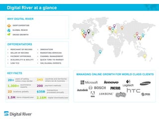 Digital River at a glance
WHY DIGITAL RIVER
DEEP EXPERTISE
GLOBAL REACH
DRIVE GROWTH
 MERCHANT OF RECORD
 SELLER OF RECORD
 PAYMENT OFFERINGS
 SCALABILITY & AGILITY
 LOW TCO
 INNOVATION
 MARKETING SERVICES
 CHANNEL MANAGEMENT
 QUICK TIME-TO-MARKET
 CBI/GLOBAL EXPERTS
MANAGING ONLINE GROWTH FOR WORLD CLASS CLIENTS
DIFFERENTIATORS
KEY FACTS
20+
years of selling
online cross-border
23 locations globally
1,300+ ecommerce
experts
1.5M items shipped/year
243 countries and territories
where we do business
200 payment methods
$35B
transactions
processed annually
2.16M digital downloads/year
 