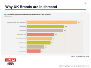 Why UK Brands are in demand
OC&C, PayPal & Google, 2015
76
e-Exporting Programme – Cross Border eCommerce
 