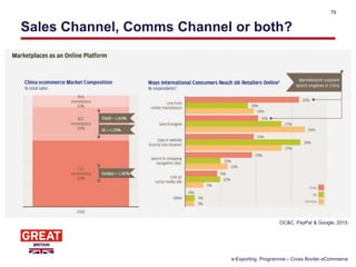 Sales Channel, Comms Channel or both?
79
OC&C, PayPal & Google, 2015
e-Exporting Programme – Cross Border eCommerce
 