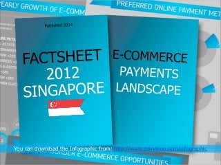 You can download the Infographic from: http://www.payvision.com/infographic
 