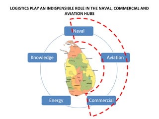 LOGISTICS PLAY AN INDISPENSIBLE ROLE IN THE NAVAL, COMMERCIAL AND
AVIATION HUBS
 
