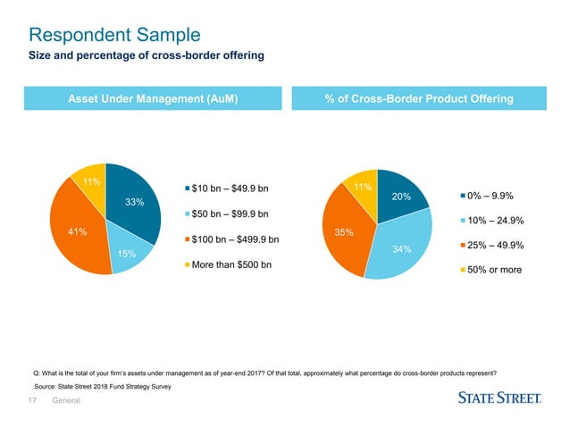 Cross border surveyfinal | PPT