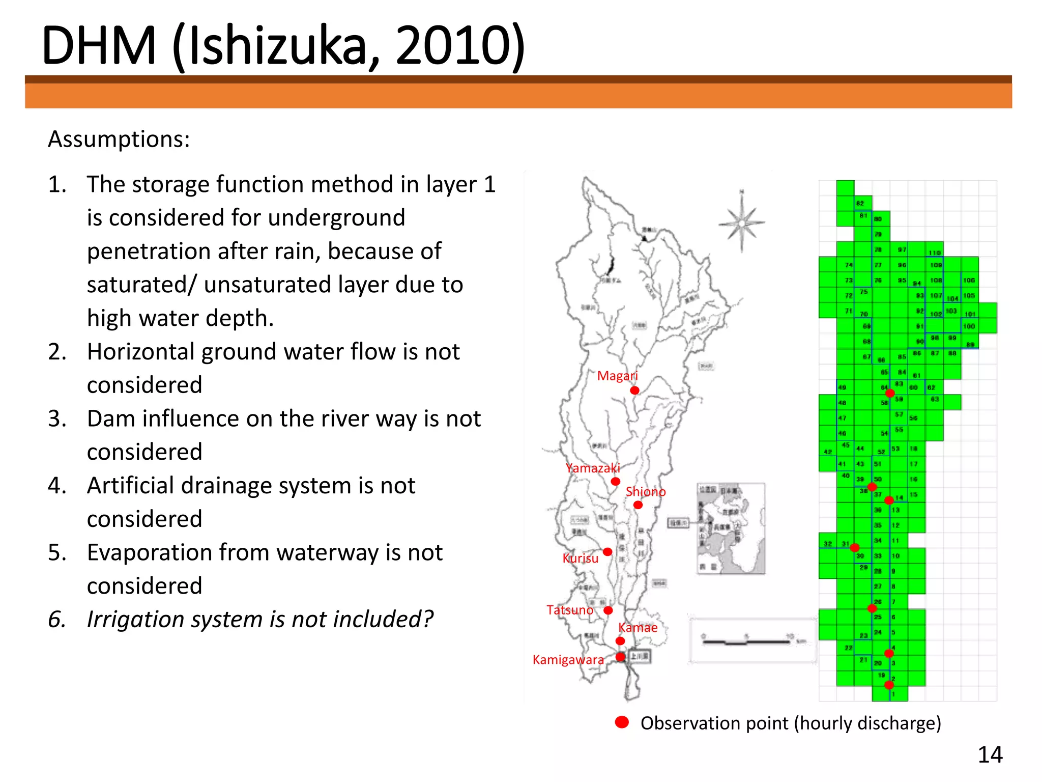 DHM (Ishizuka, 2010)
Assumptions:
1. The storage function method in layer 1
is considered for underground
penetration after rain, because of
saturated/ unsaturated layer due to
high water depth.
2. Horizontal ground water flow is not
considered
3. Dam influence on the river way is not
considered
4. Artificial drainage system is not
considered
5. Evaporation from waterway is not
considered
6. Irrigation system is not included?
Magari
Yamazaki
Shiono
Kurisu
Tatsuno
Kamigawara
Kamae
Observation point (hourly discharge)
14
 