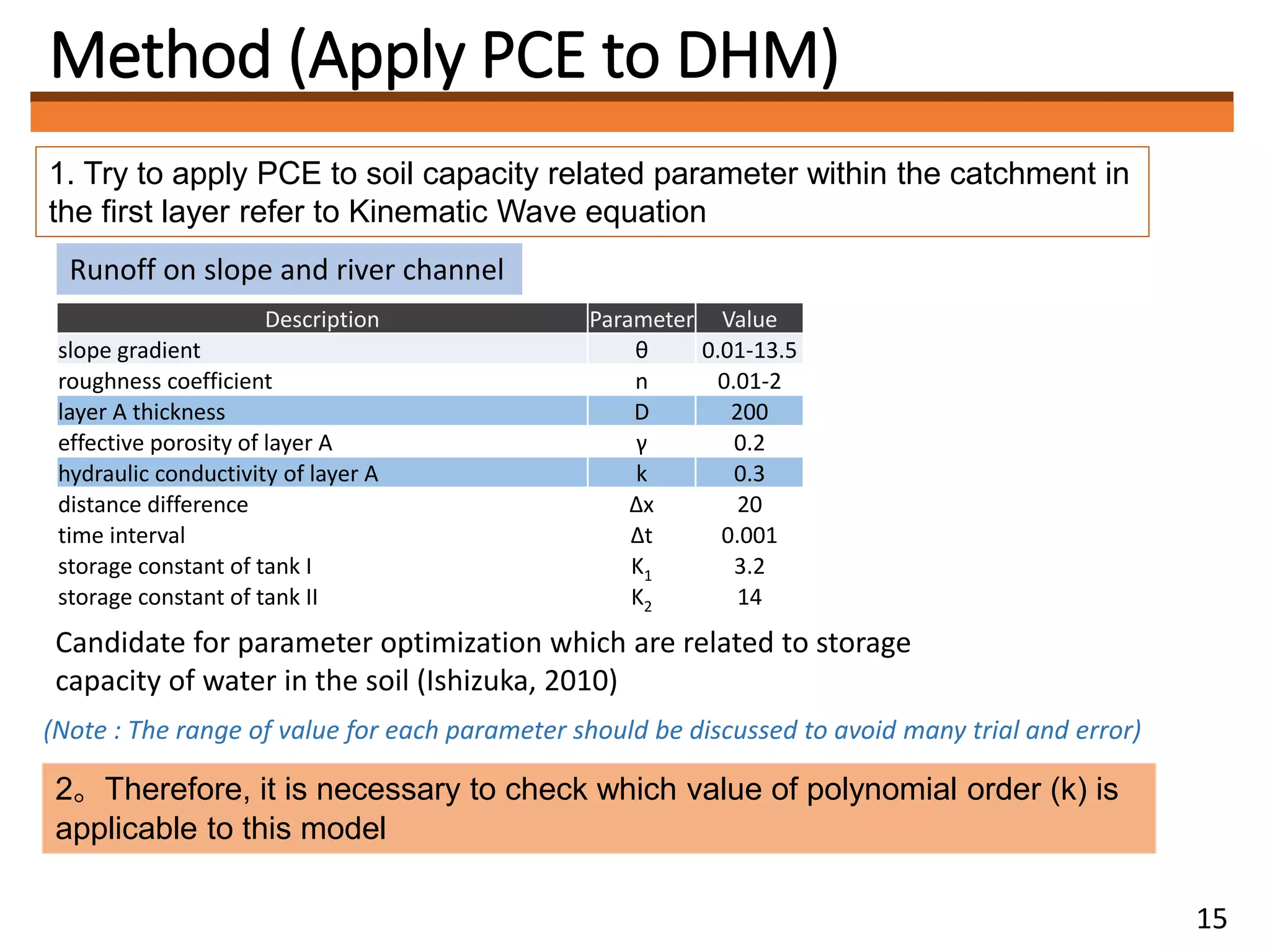 Method (Apply PCE to DHM)
Candidate for parameter optimization which are related to storage
capacity of water in the soil (Ishizuka, 2010)
Runoff on slope and river channel
Description Parameter Value
slope gradient θ 0.01-13.5
roughness coefficient n 0.01-2
layer A thickness D 200
effective porosity of layer A γ 0.2
hydraulic conductivity of layer A k 0.3
distance difference ∆x 20
time interval ∆t 0.001
storage constant of tank I K1 3.2
storage constant of tank II K2 14
(Note : The range of value for each parameter should be discussed to avoid many trial and error)
15
1. Try to apply PCE to soil capacity related parameter within the catchment in
the first layer refer to Kinematic Wave equation
2。Therefore, it is necessary to check which value of polynomial order (k) is
applicable to this model
 