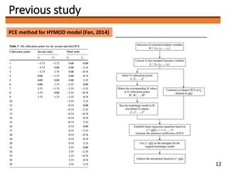 Previous study
PCE method for HYMOD model (Fan, 2014)
12
 